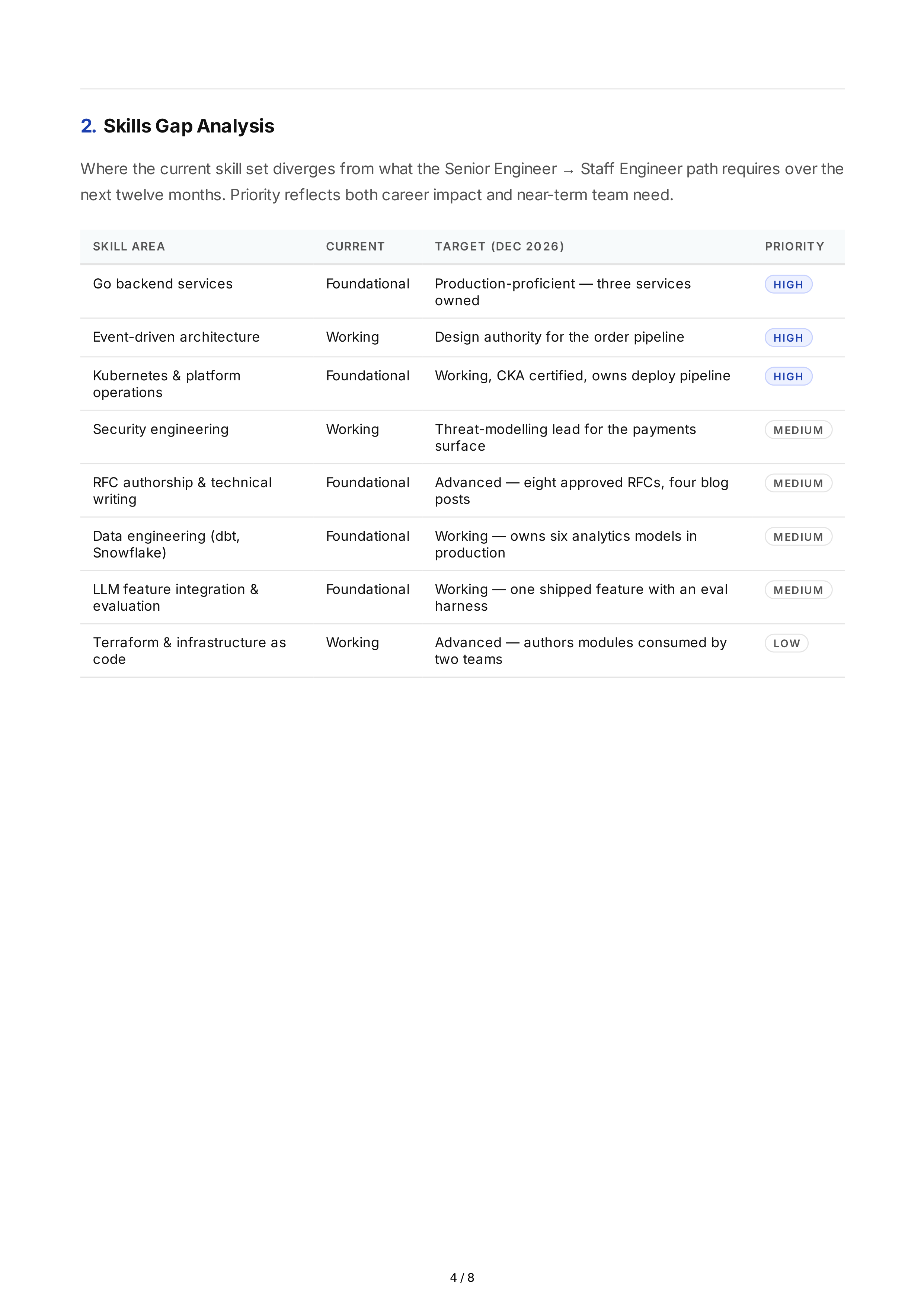 Technical Skill Development Professional Goals — page 4