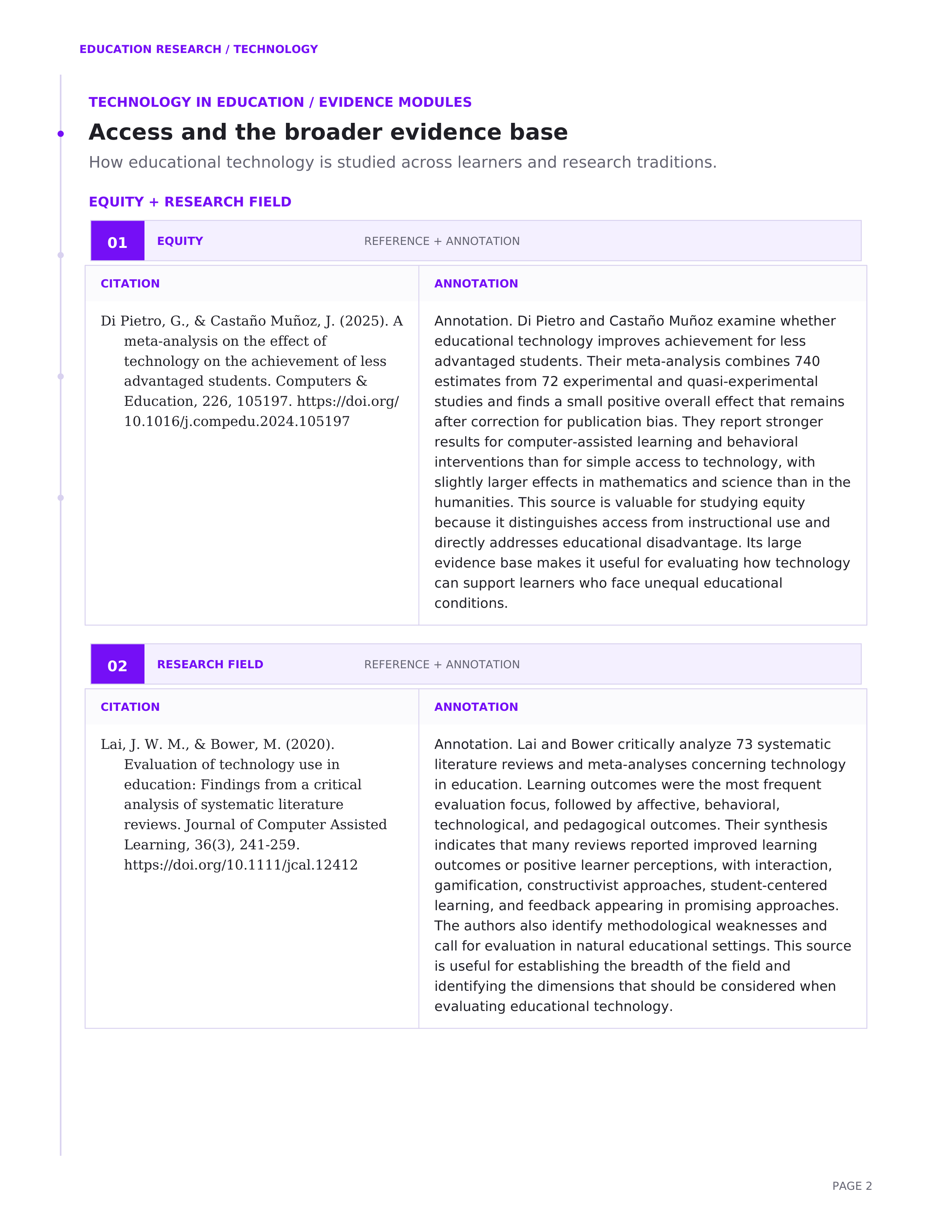 Technology in Education Annotated Bibliography — page 2