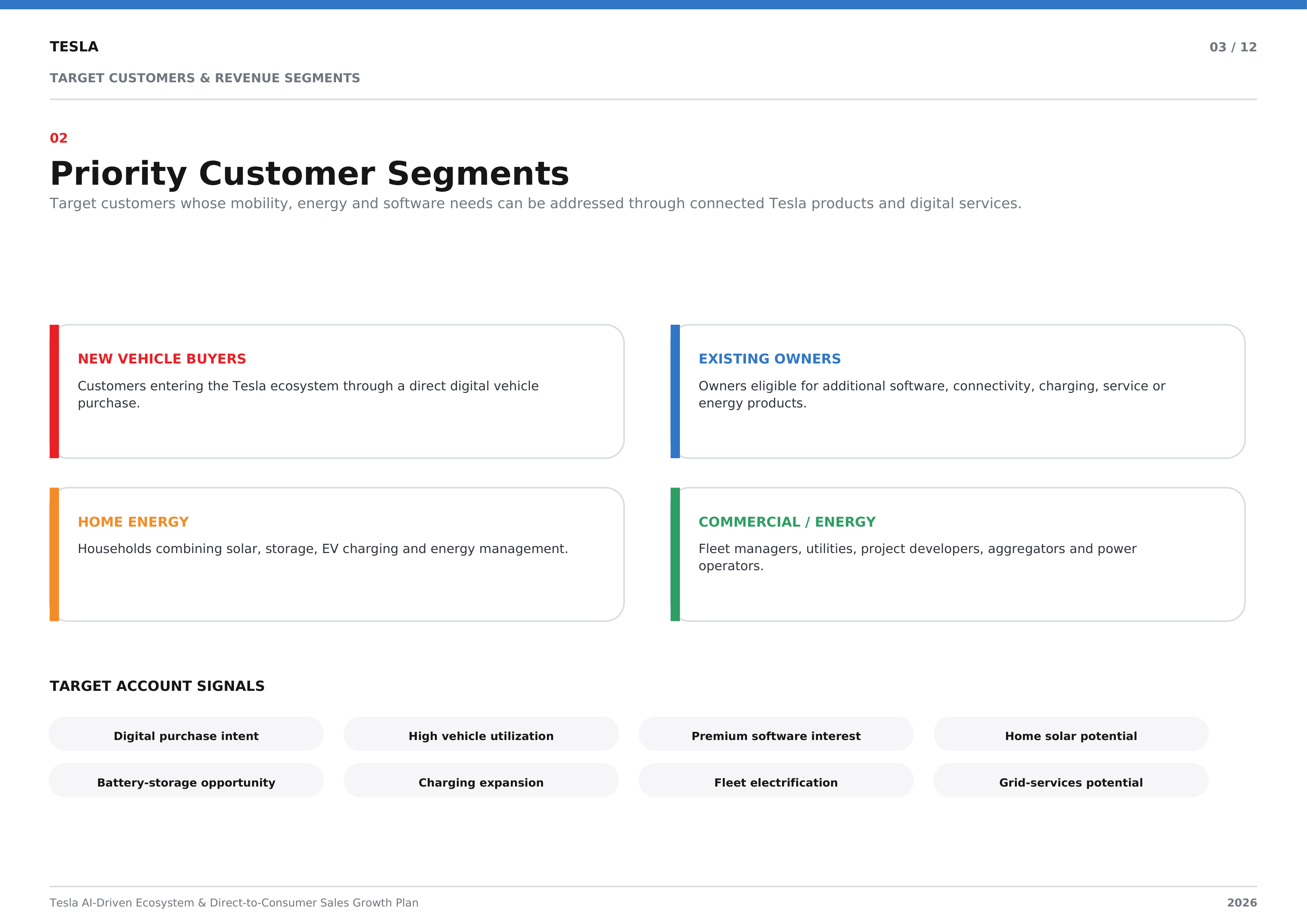 Tesla AI-Driven Ecosystem & Direct-to-Consumer Sales Growth Plan — page 3