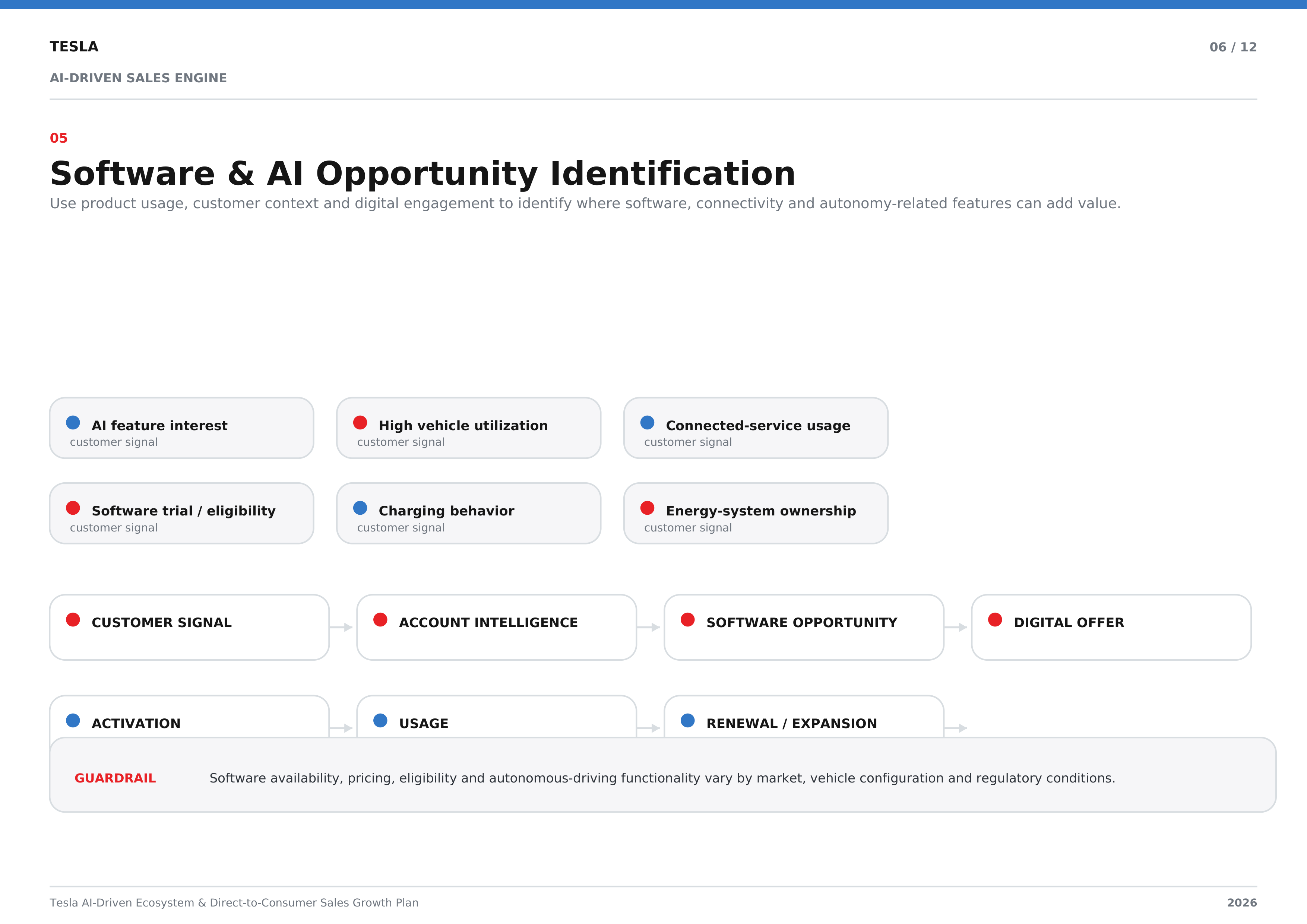 Tesla AI-Driven Ecosystem & Direct-to-Consumer Sales Growth Plan — page 6