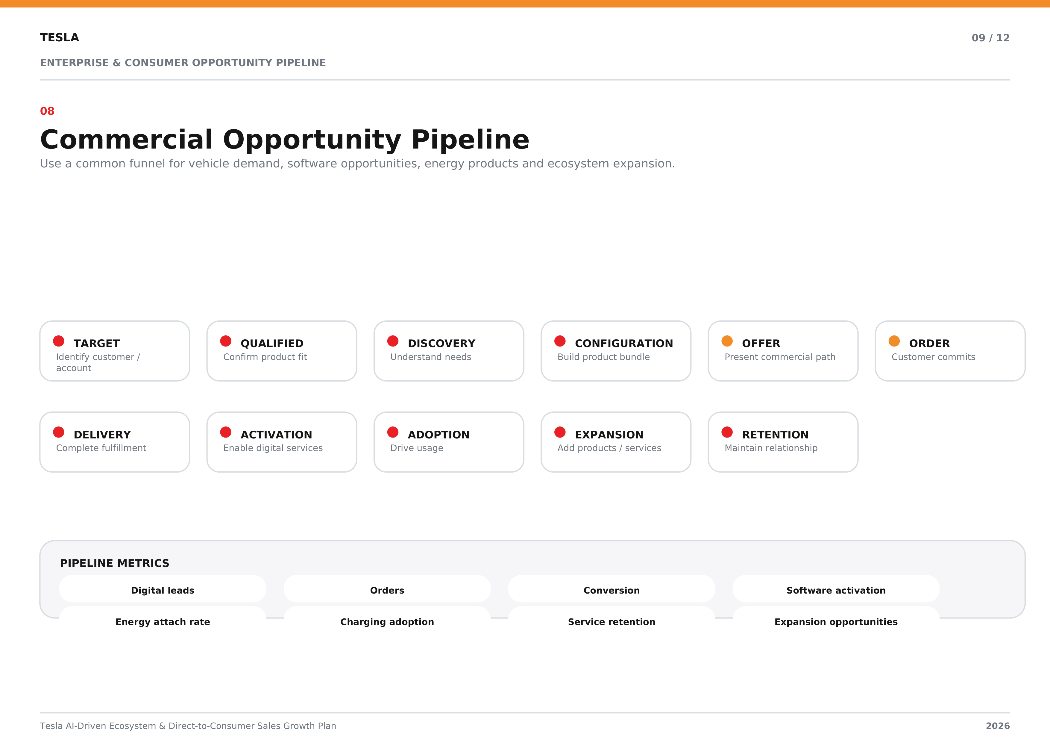 Tesla AI-Driven Ecosystem & Direct-to-Consumer Sales Growth Plan — page 9