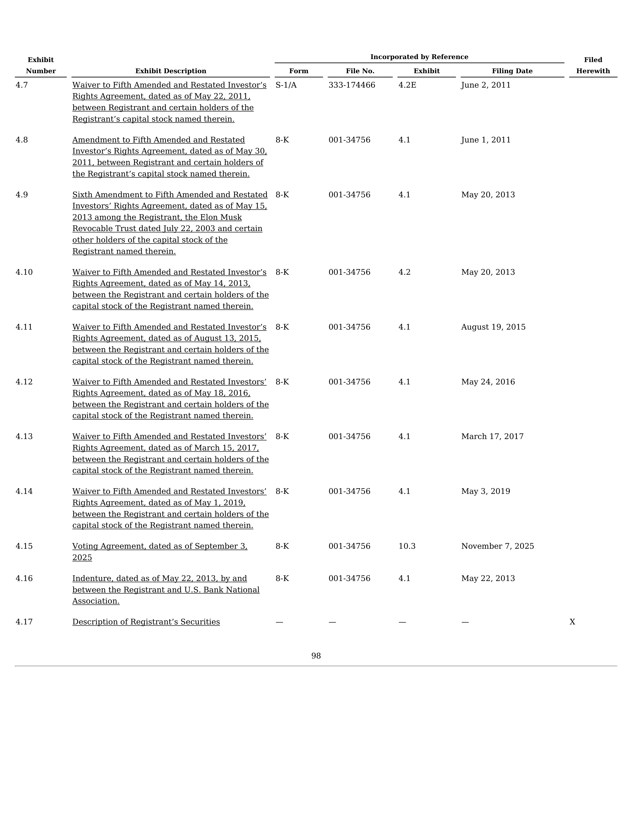 Tesla Annual Report — page 102