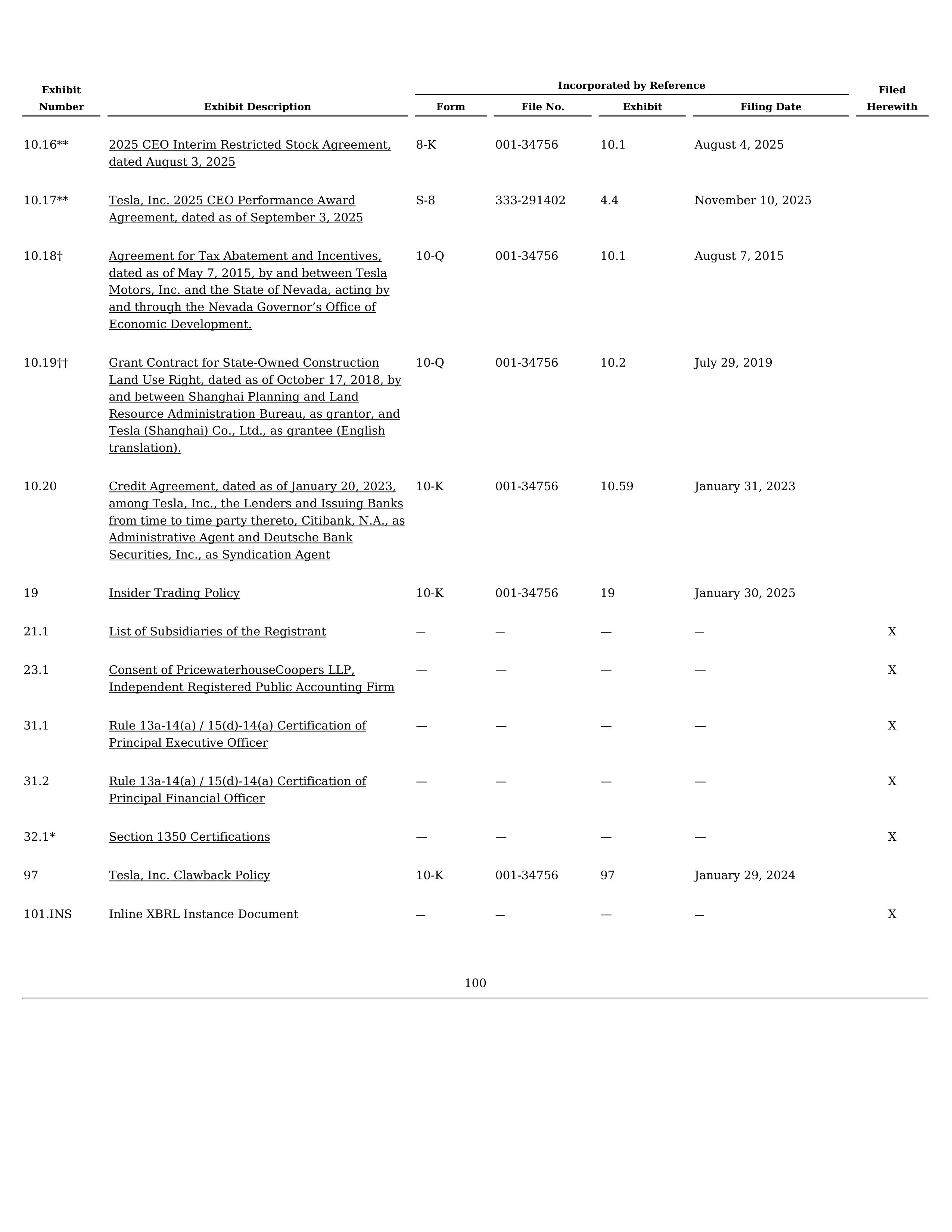 Tesla Annual Report — page 104