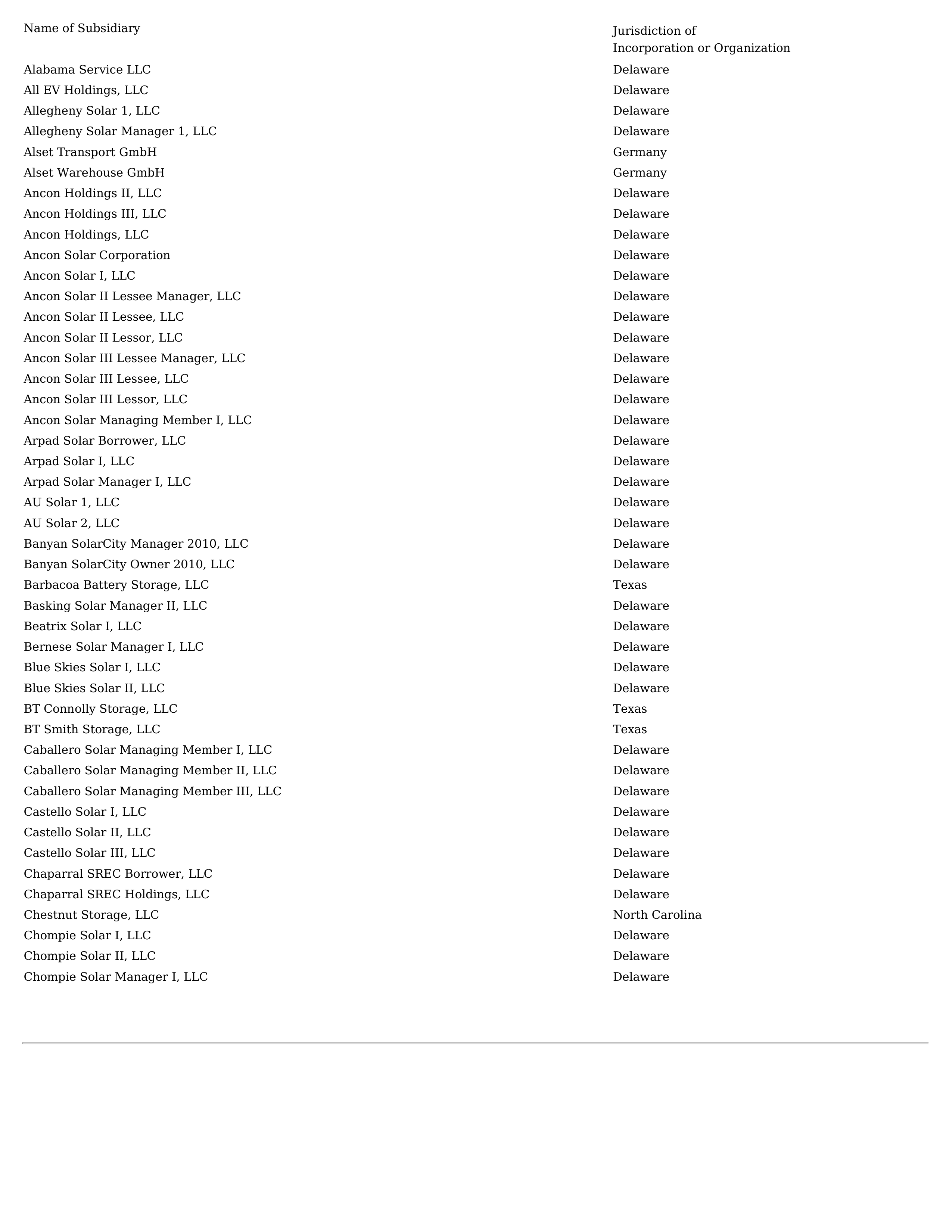 Tesla Annual Report — page 129