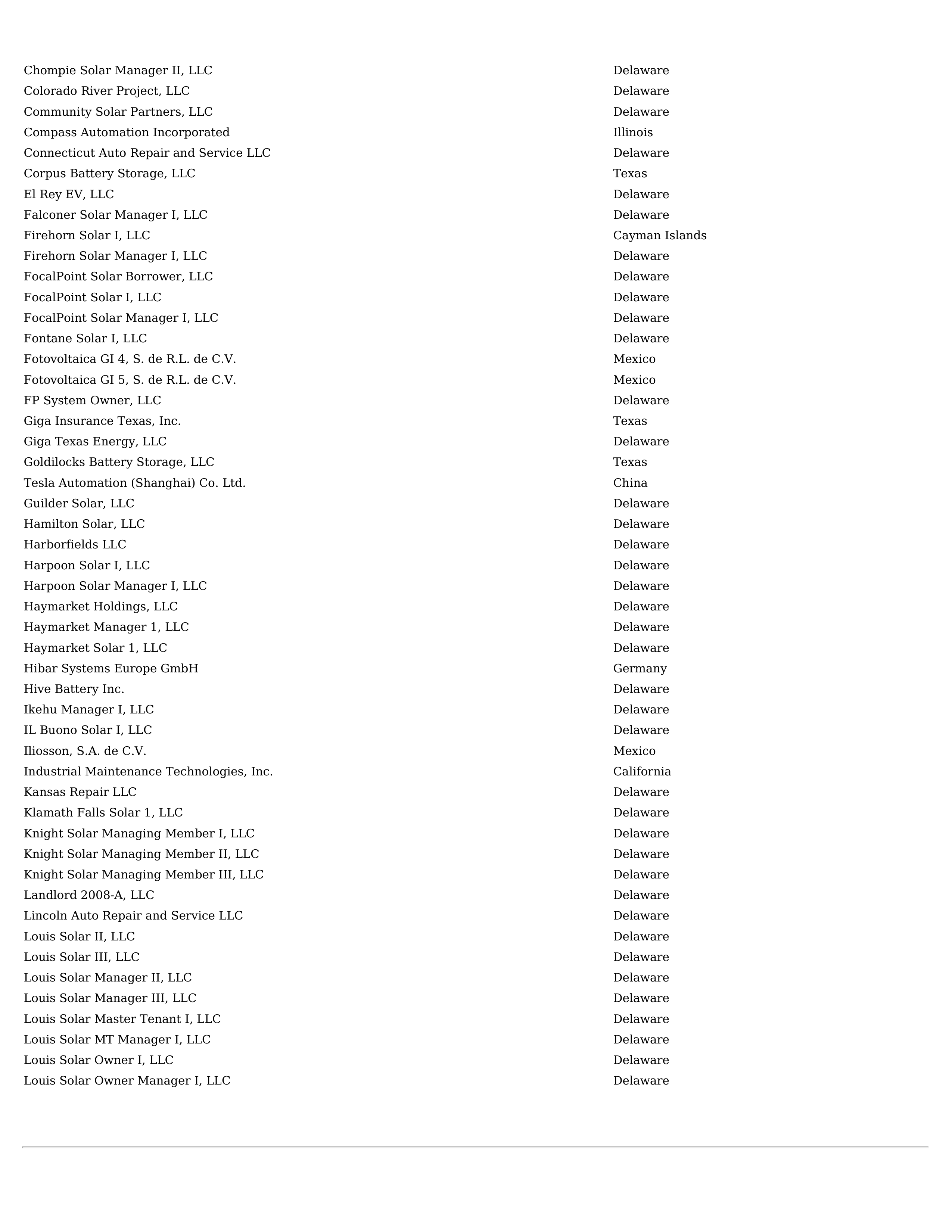 Tesla Annual Report — page 130