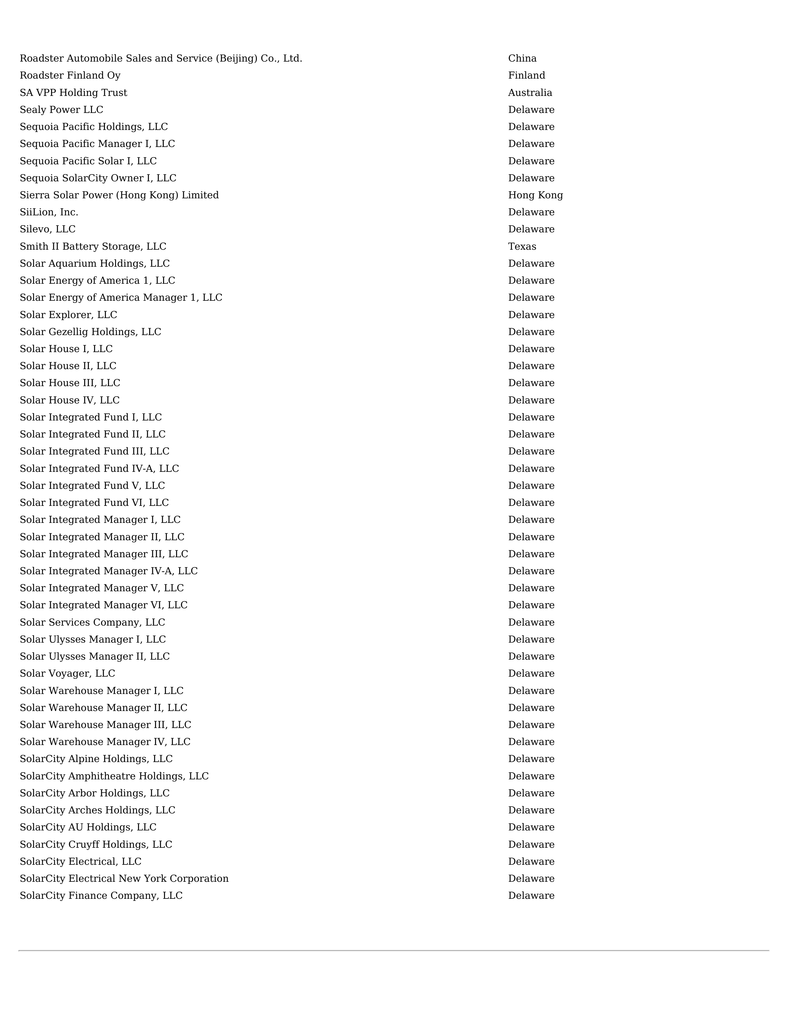 Tesla Annual Report — page 132