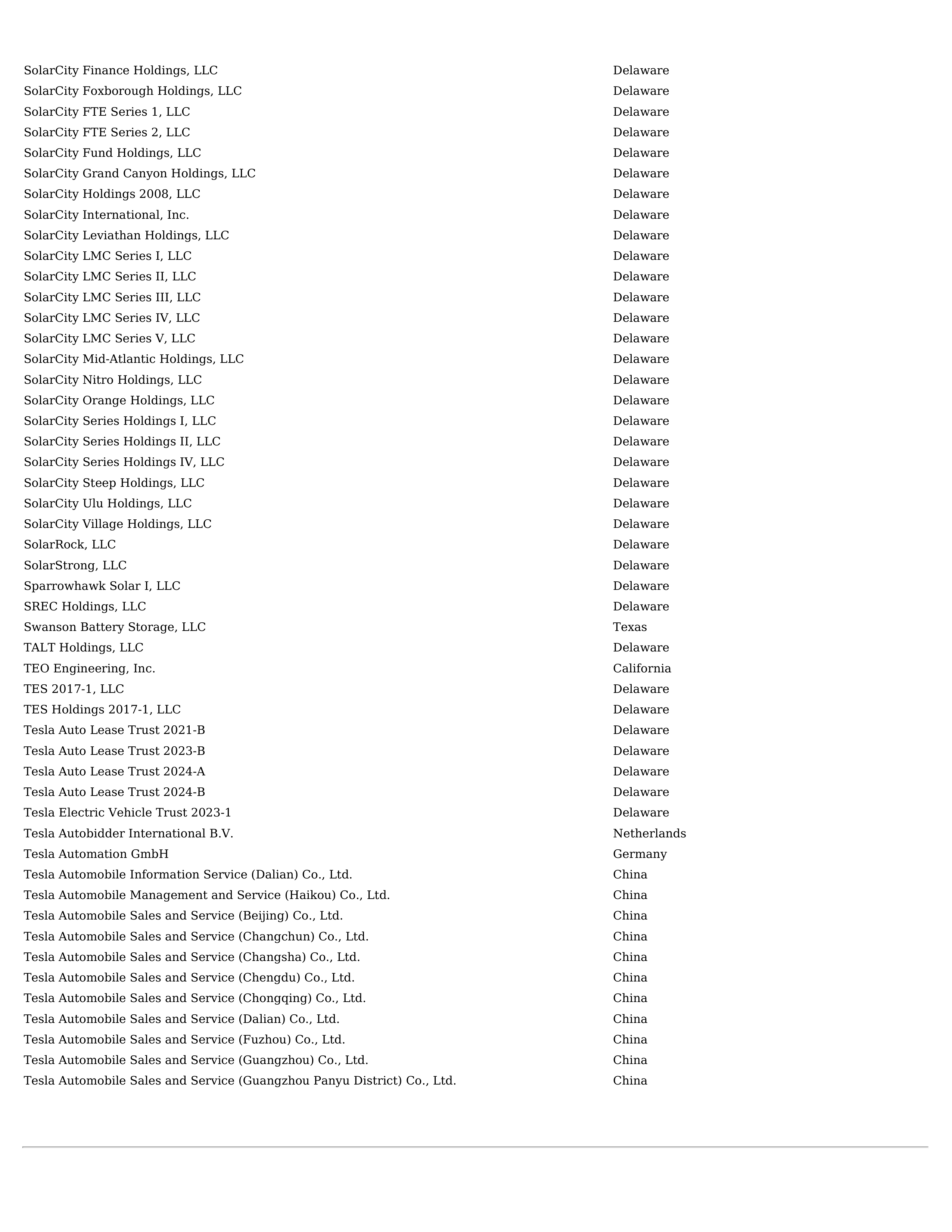 Tesla Annual Report — page 133