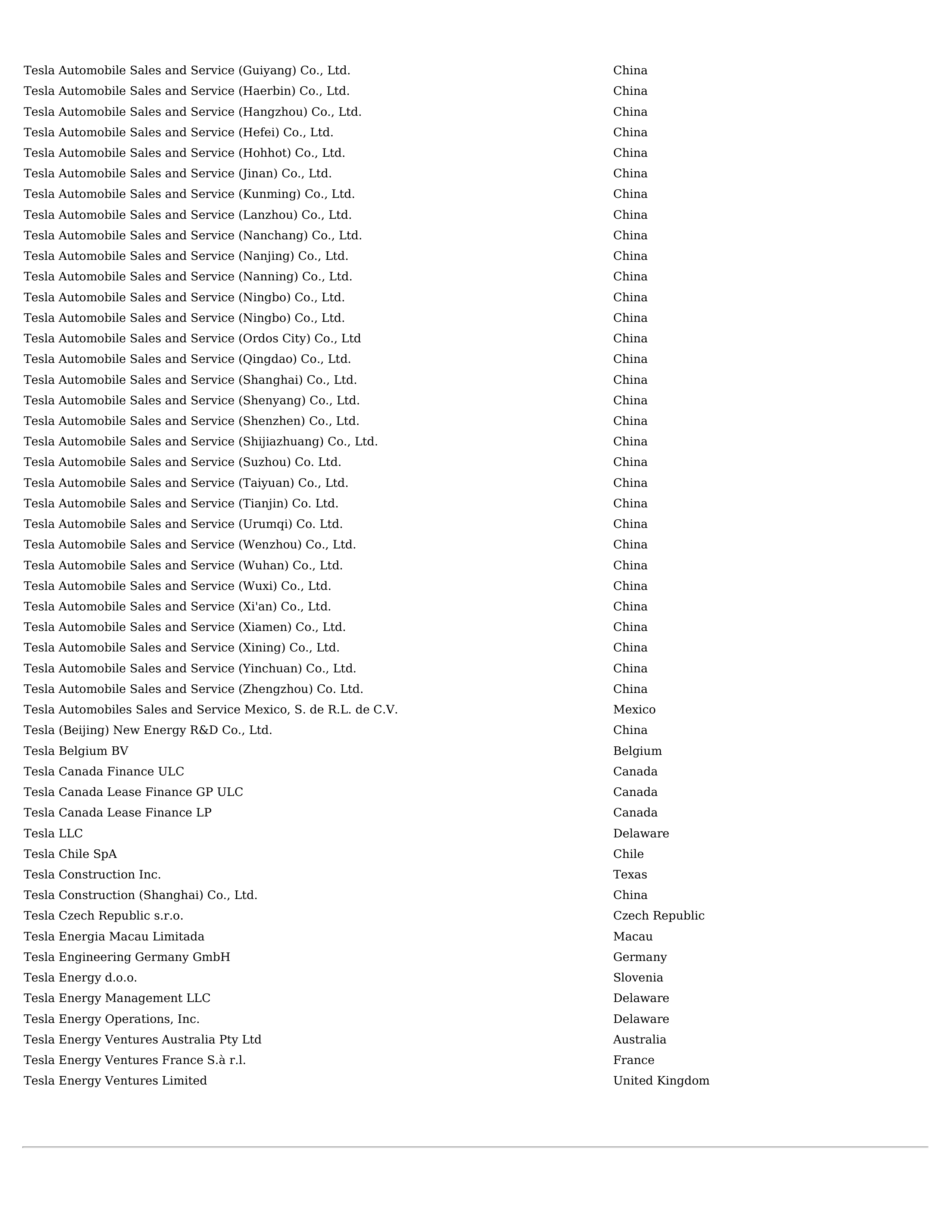 Tesla Annual Report — page 134