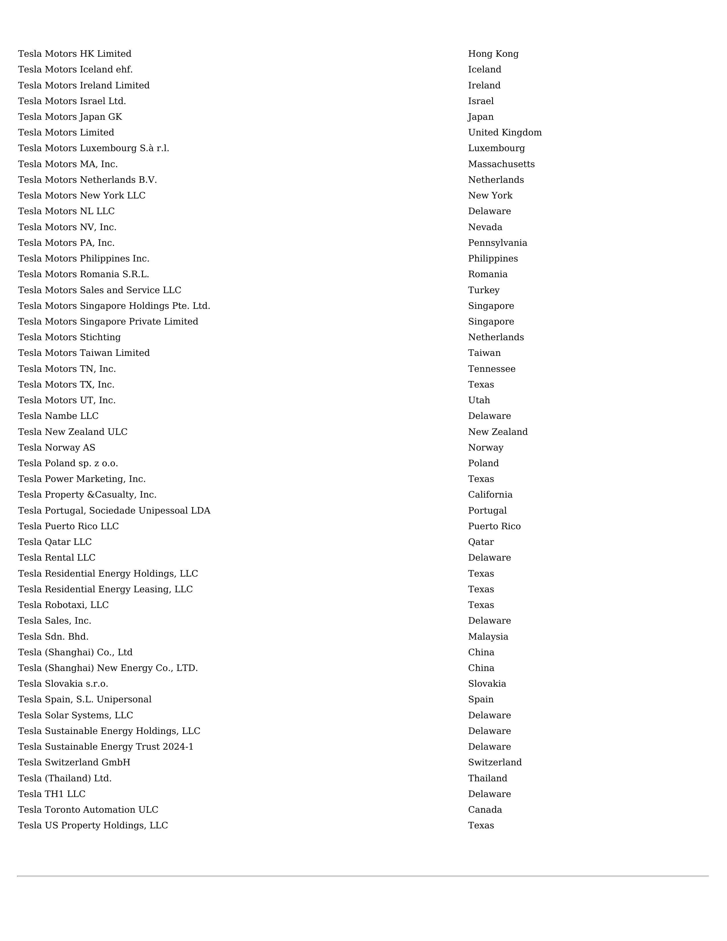Tesla Annual Report — page 136