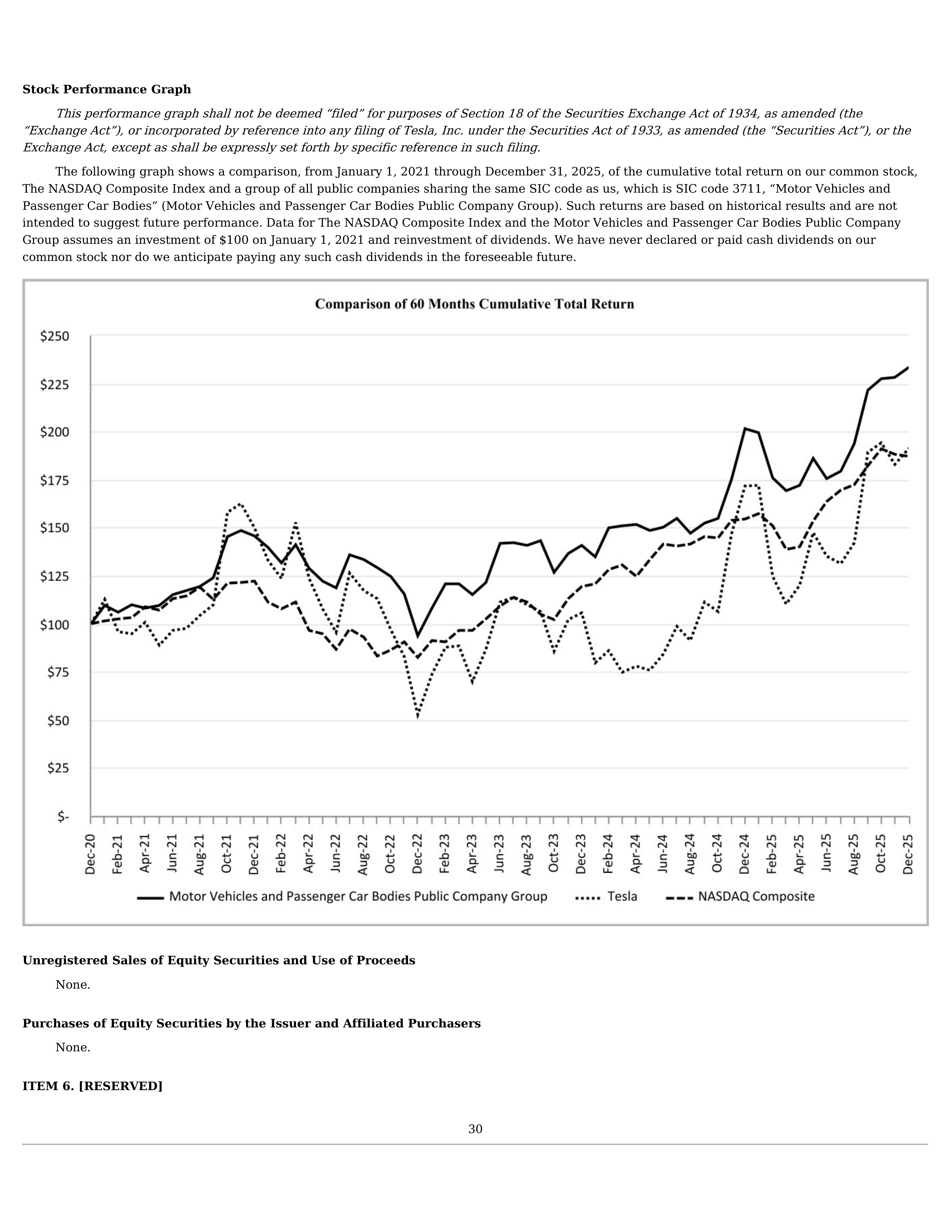 Tesla Annual Report — page 33