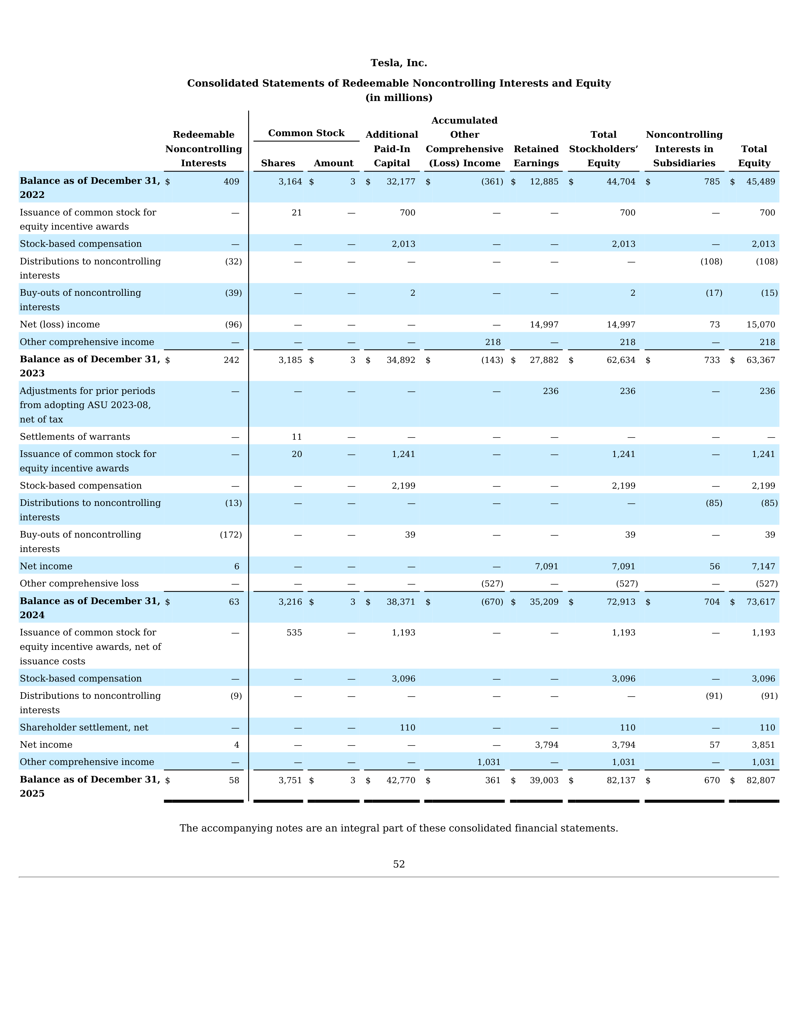 Tesla Annual Report — page 55