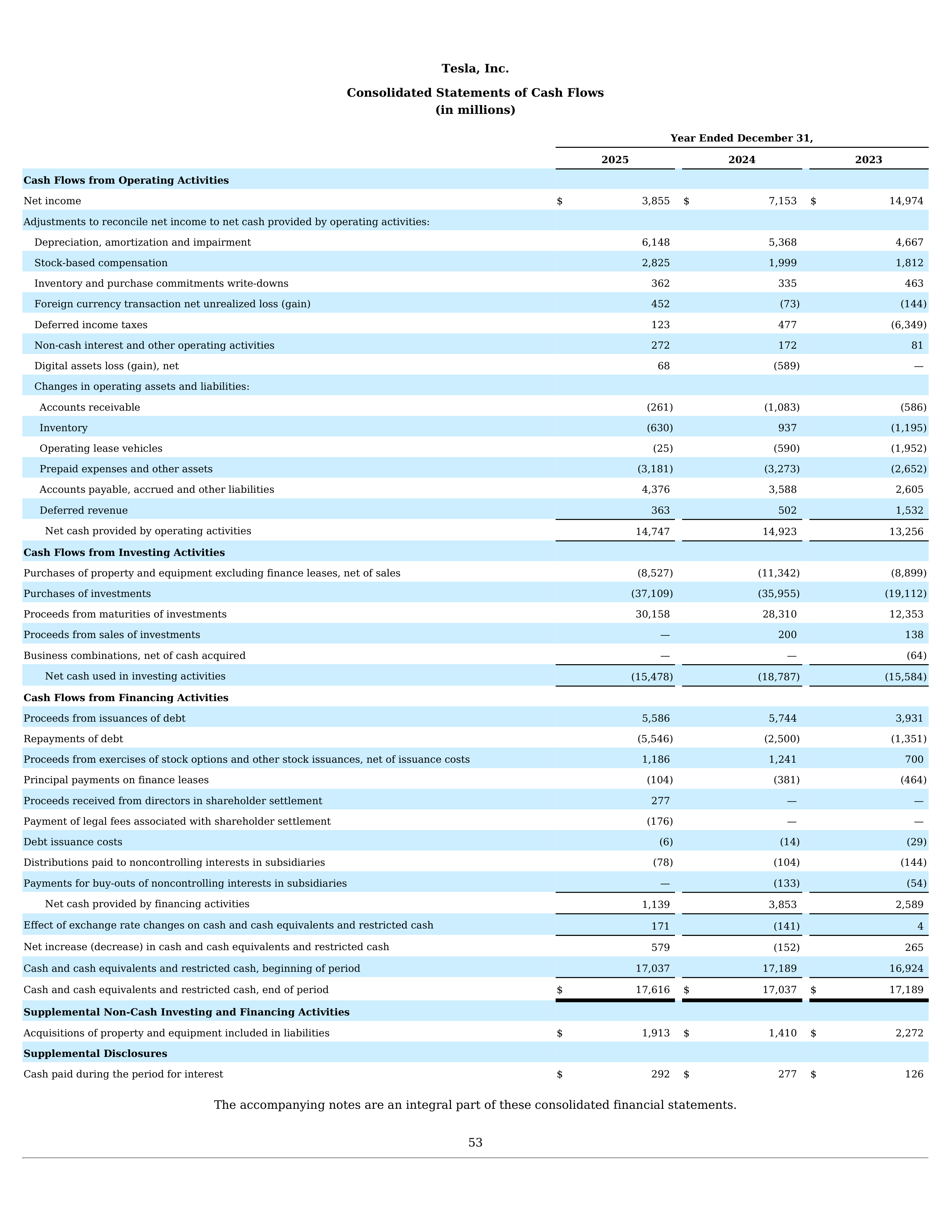 Tesla Annual Report — page 56