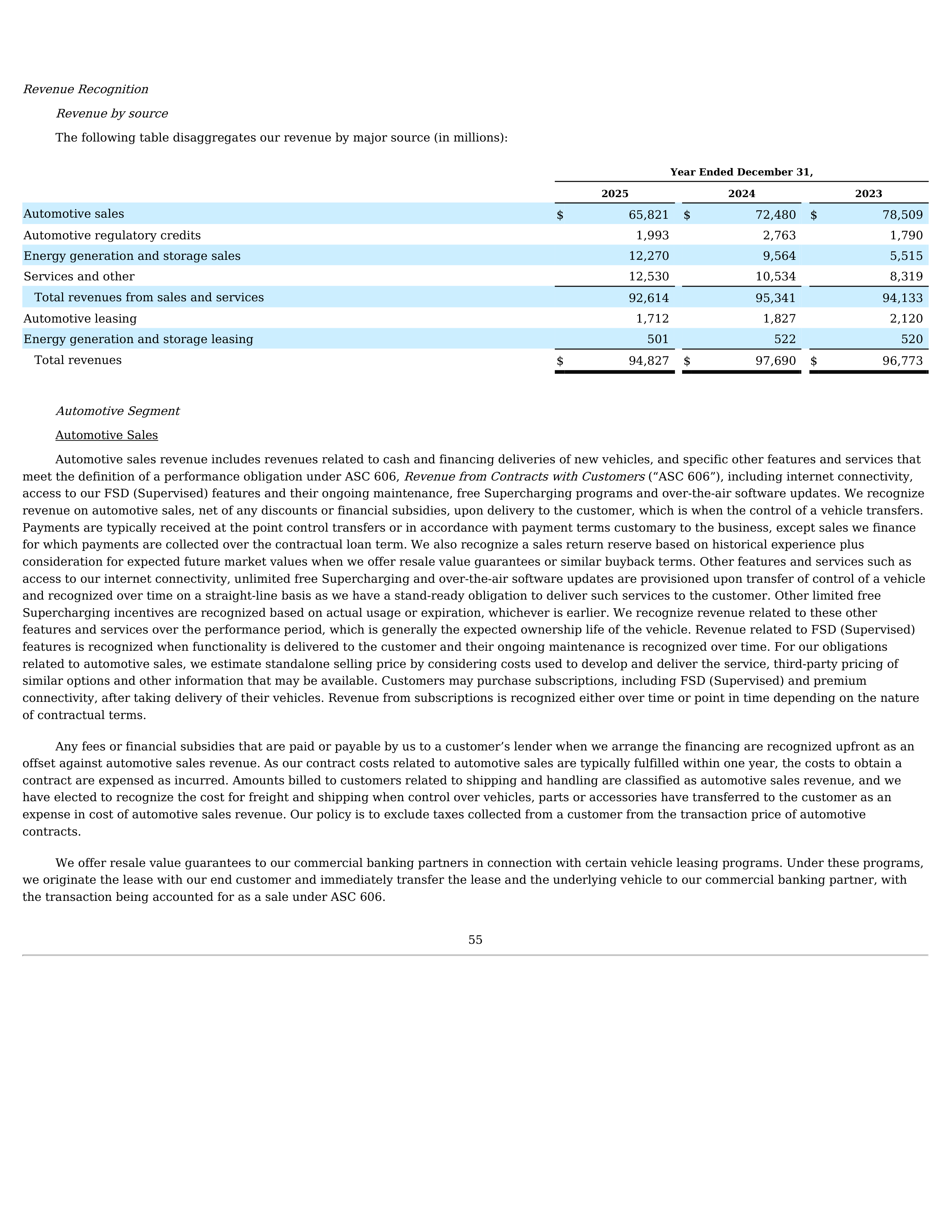 Tesla Annual Report — page 58