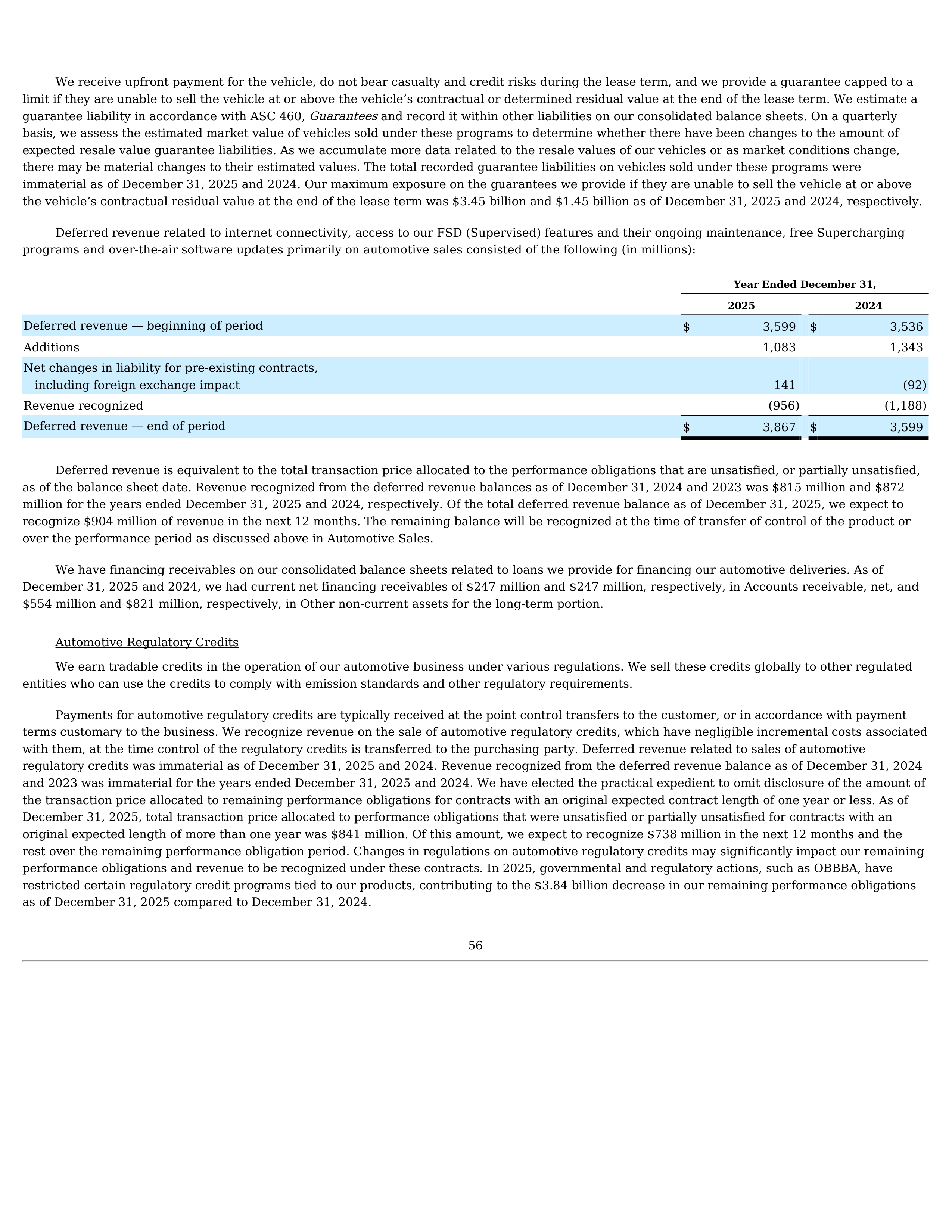 Tesla Annual Report — page 59