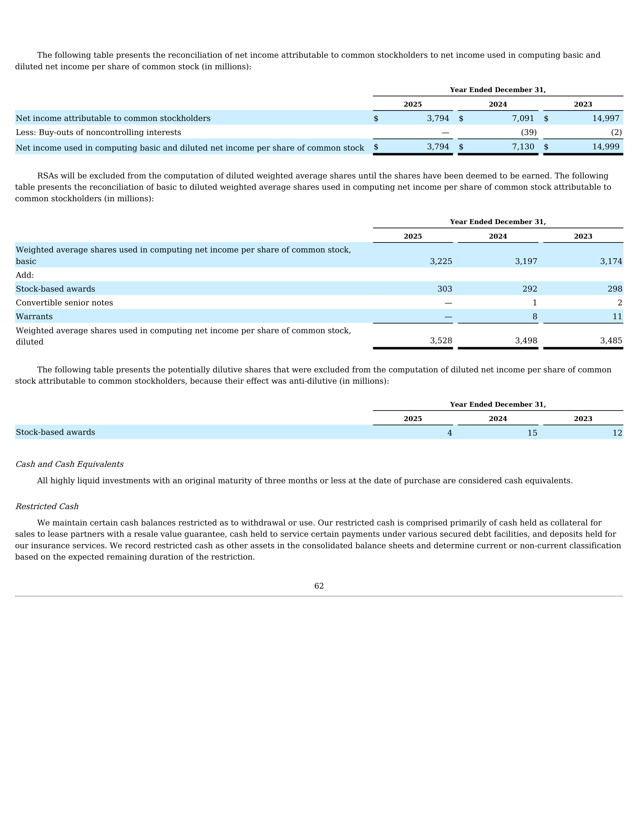 Tesla Annual Report — page 65