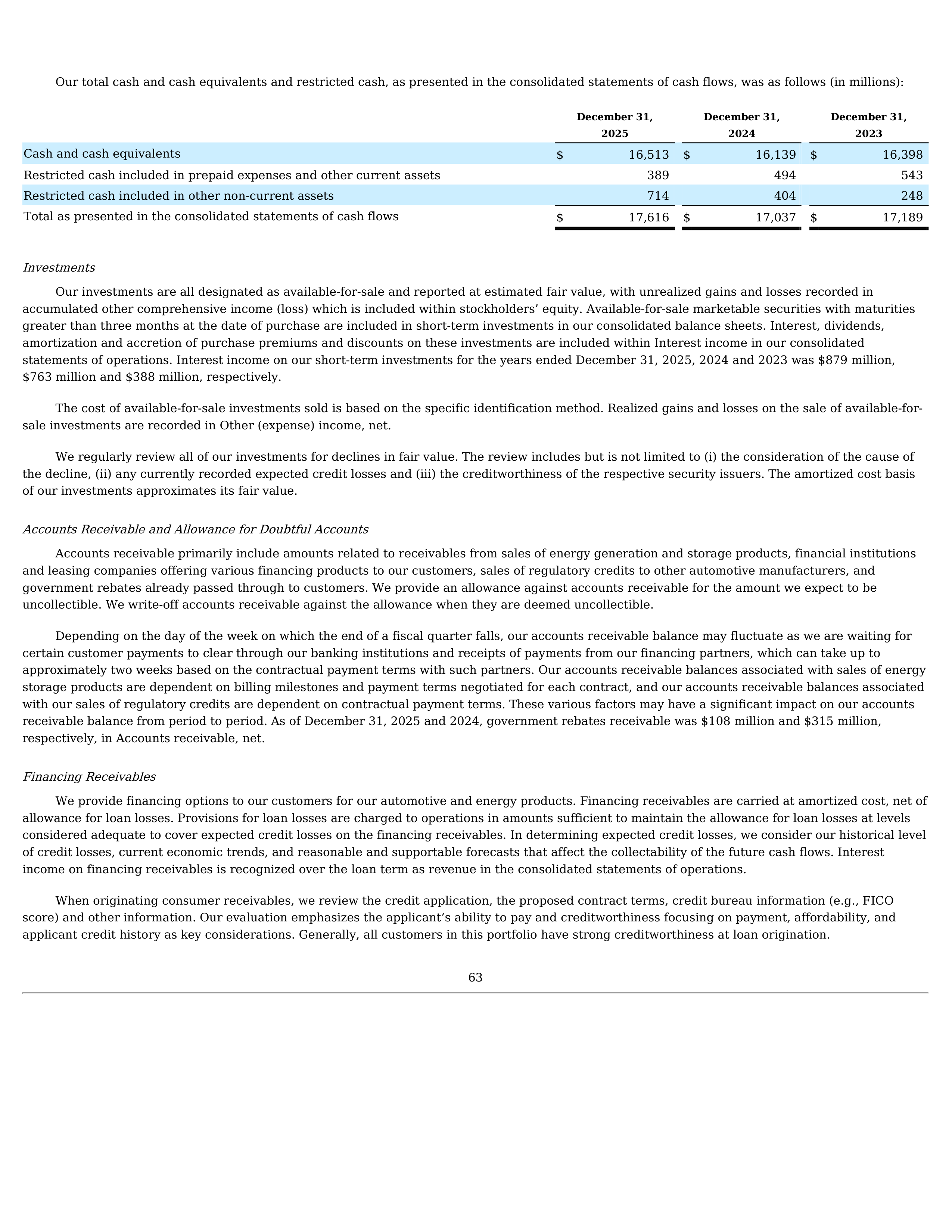 Tesla Annual Report — page 66