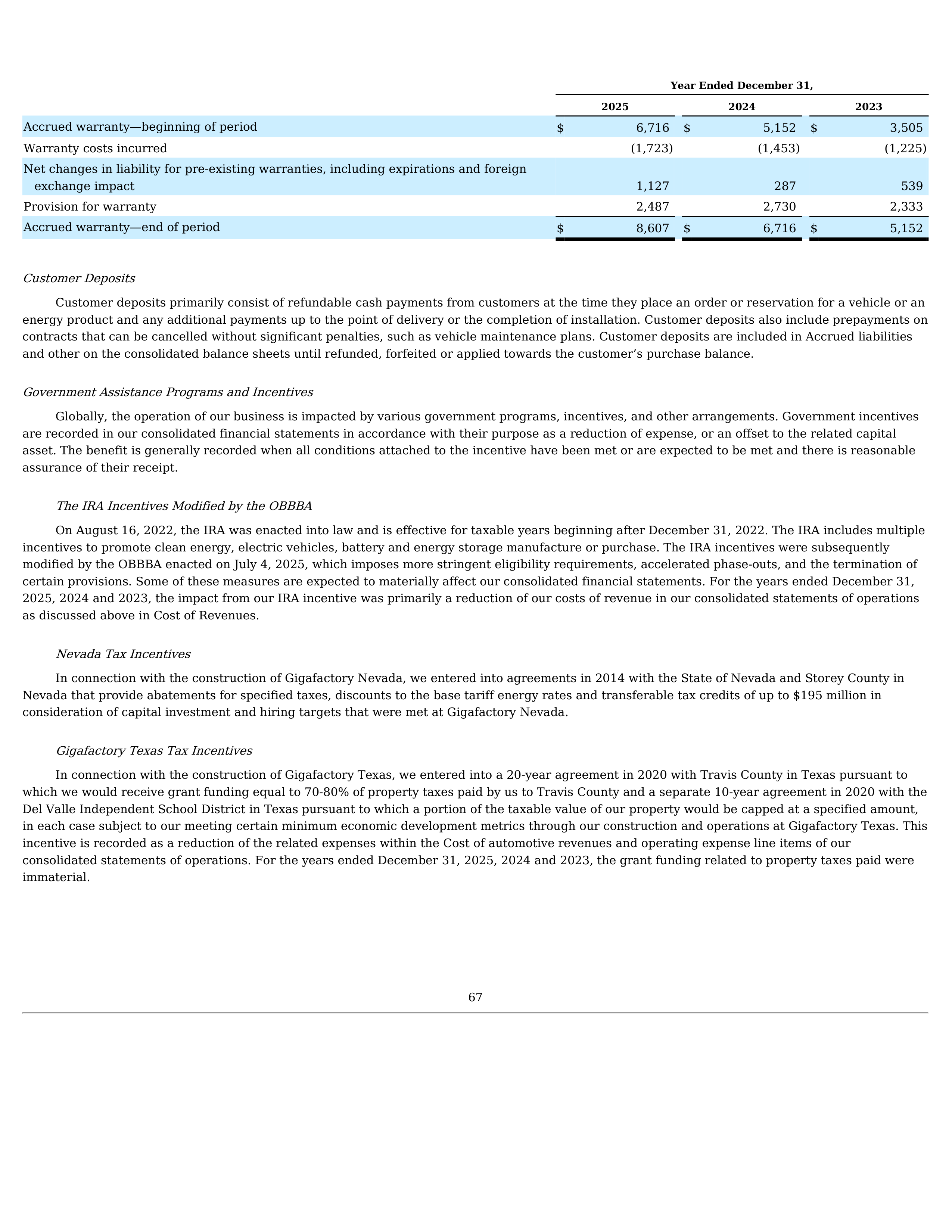 Tesla Annual Report — page 70