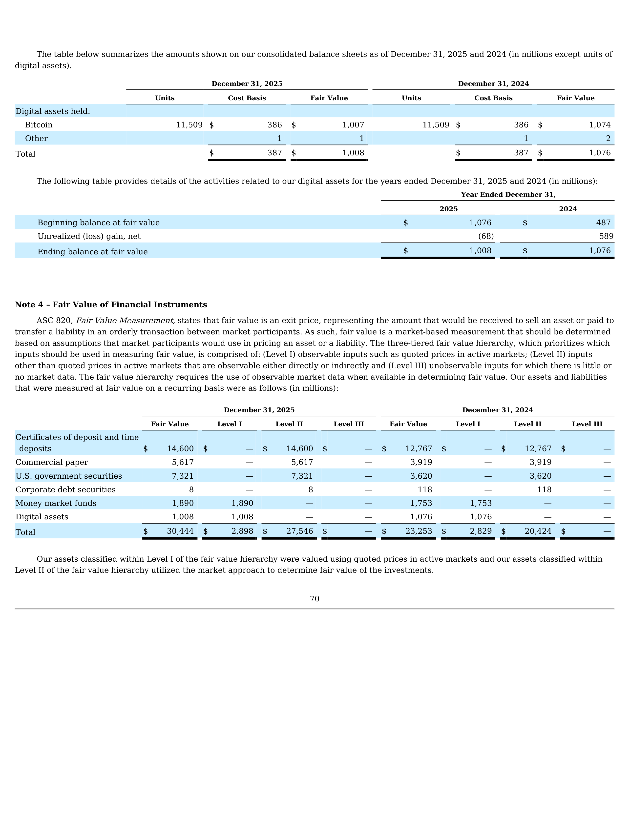 Tesla Annual Report — page 73