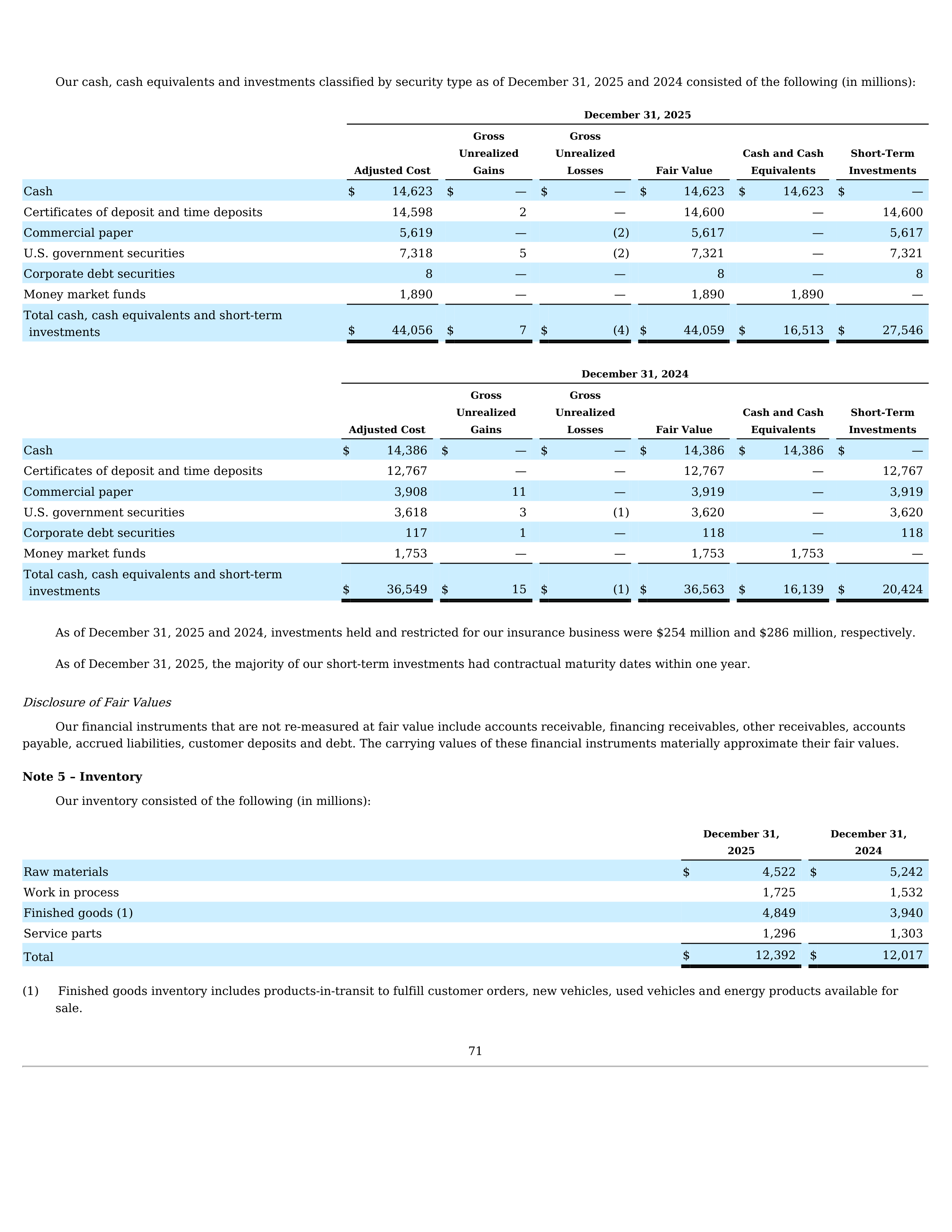 Tesla Annual Report — page 74