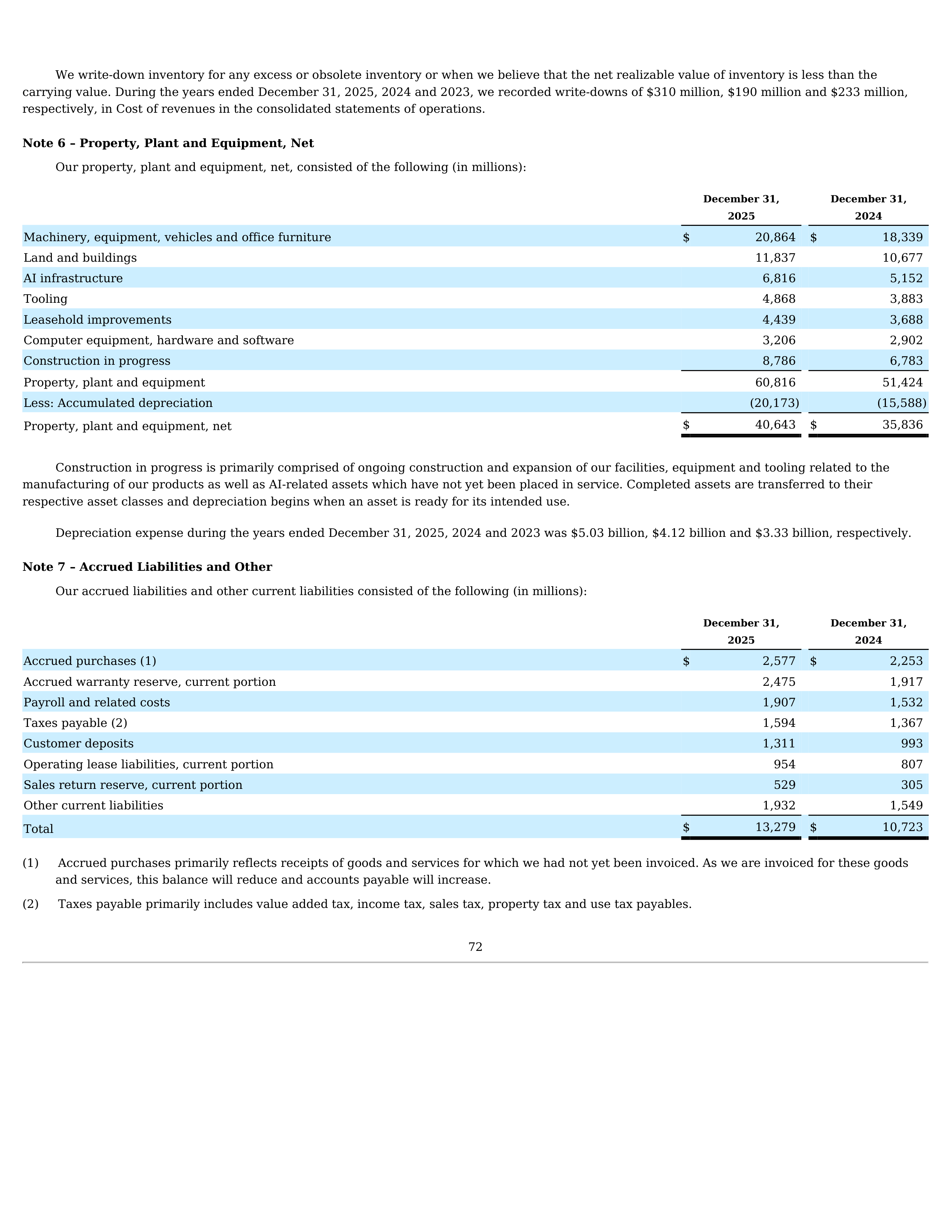 Tesla Annual Report — page 75