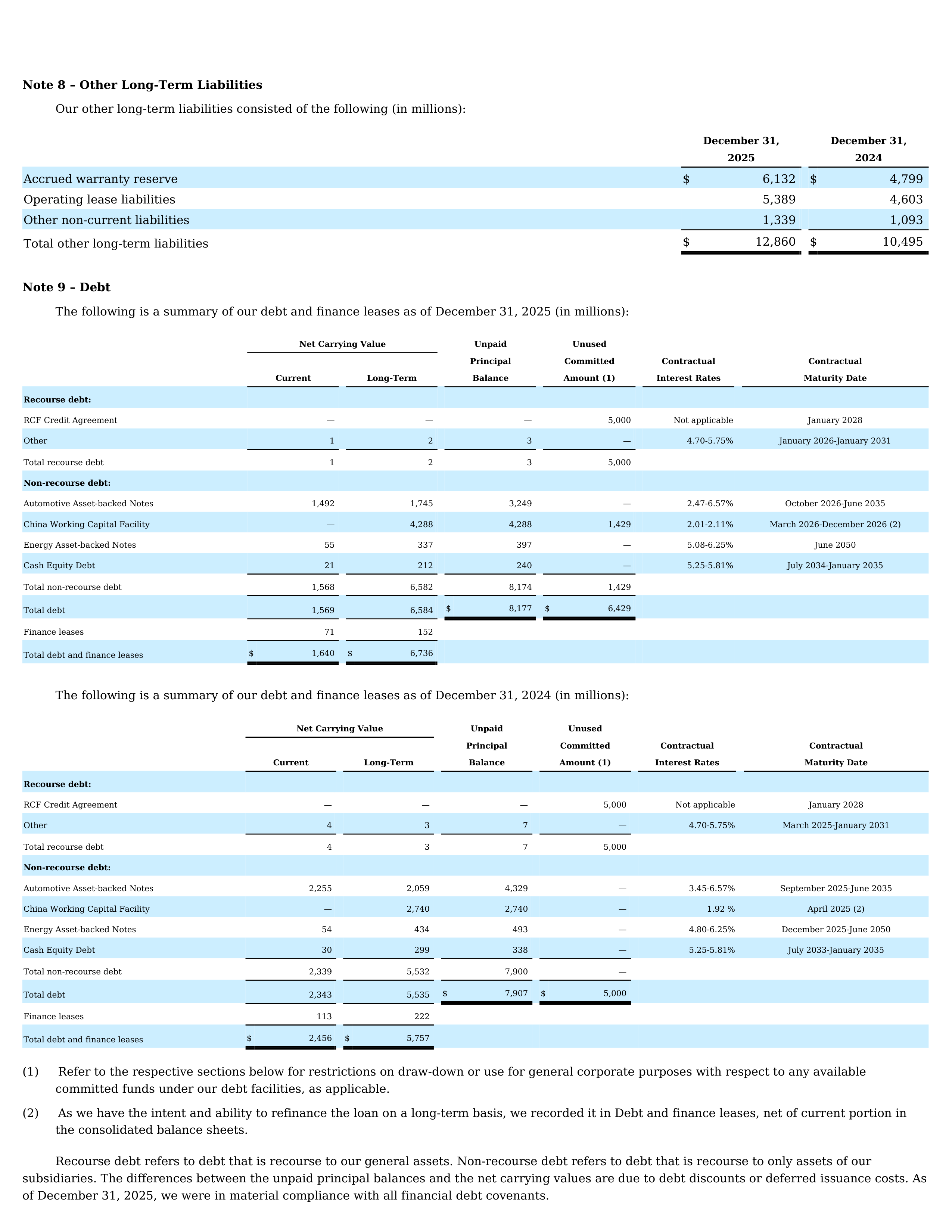 Tesla Annual Report — page 76