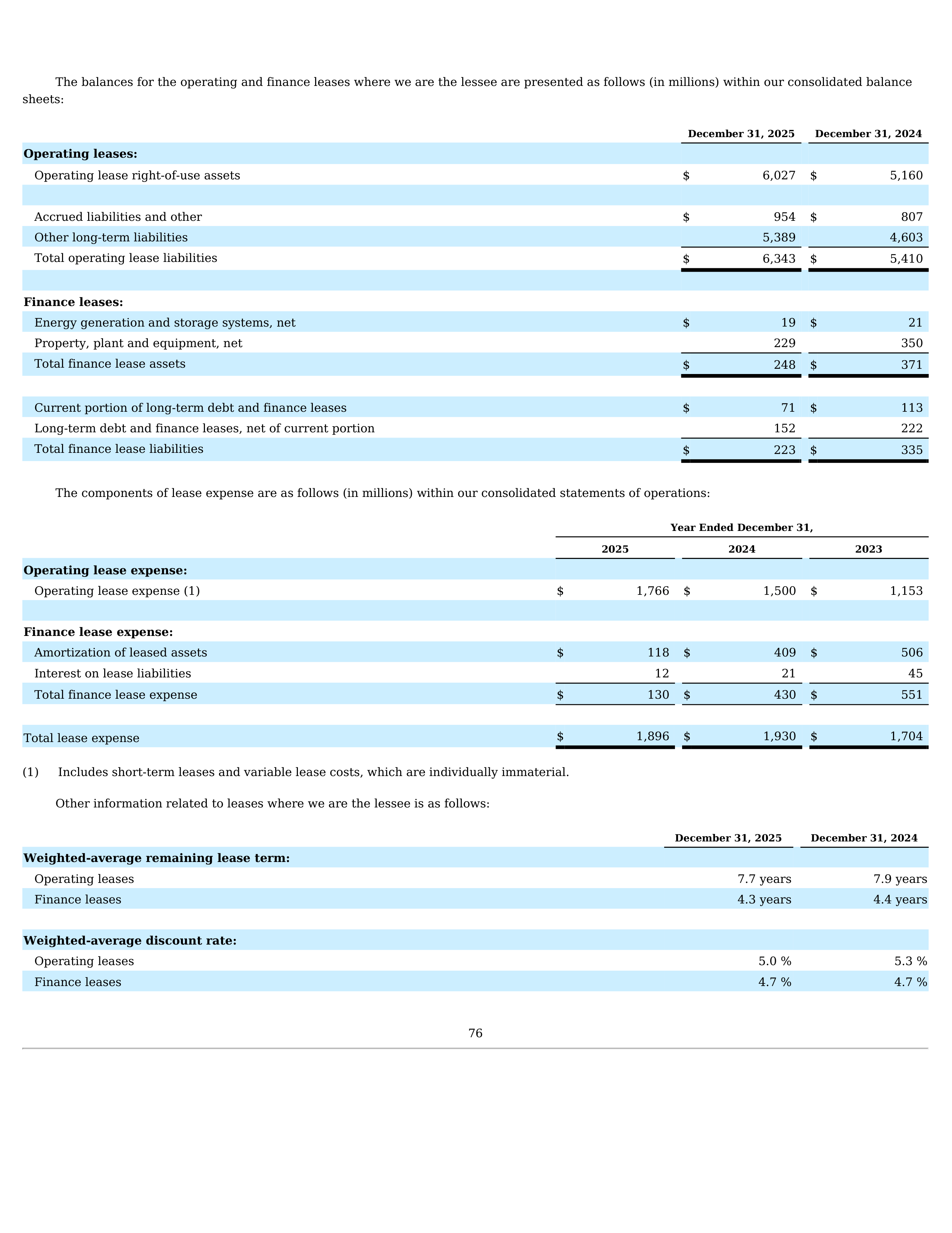 Tesla Annual Report — page 80