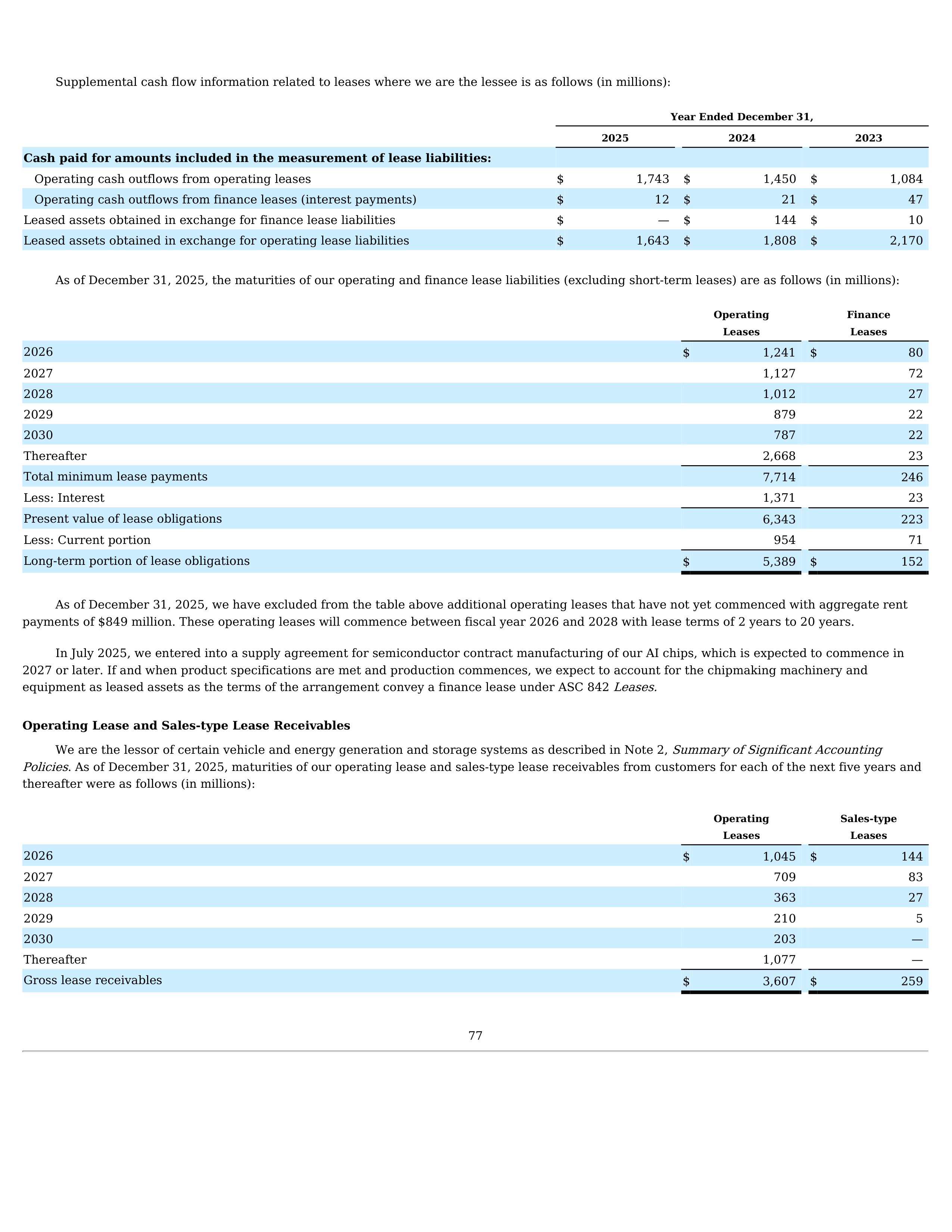 Tesla Annual Report — page 81