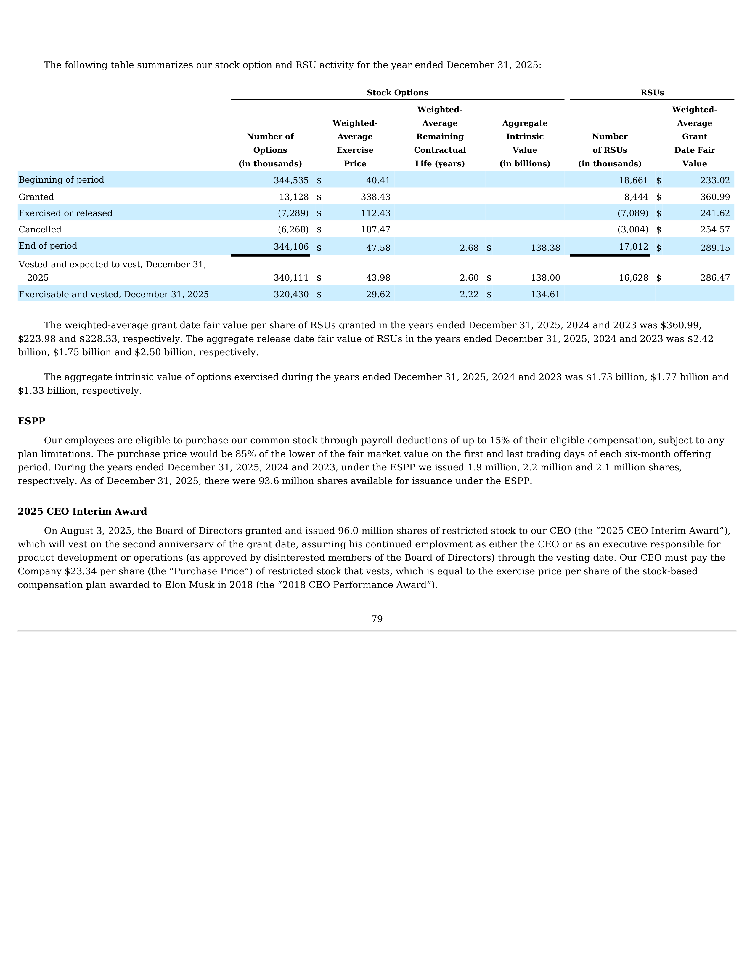 Tesla Annual Report — page 83