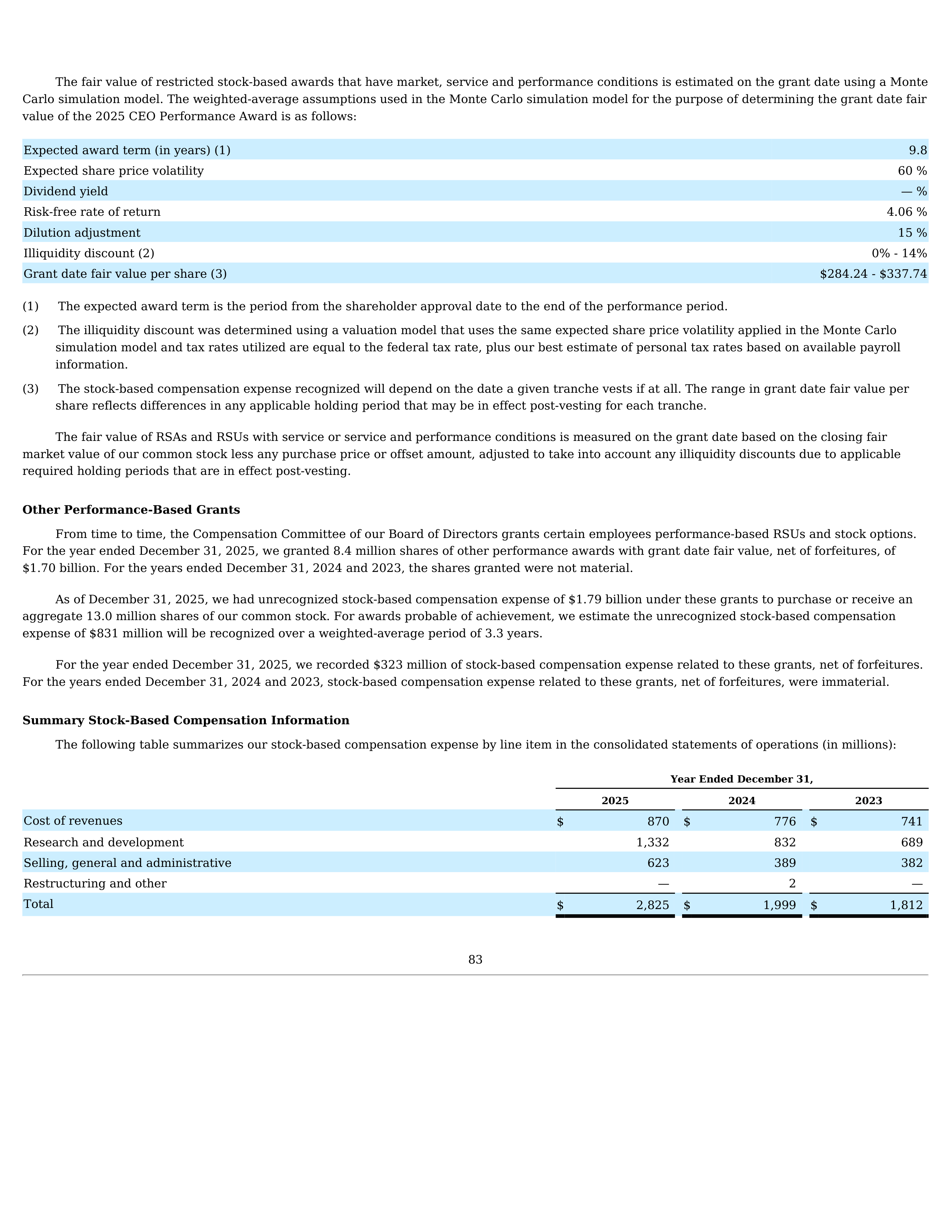 Tesla Annual Report — page 87