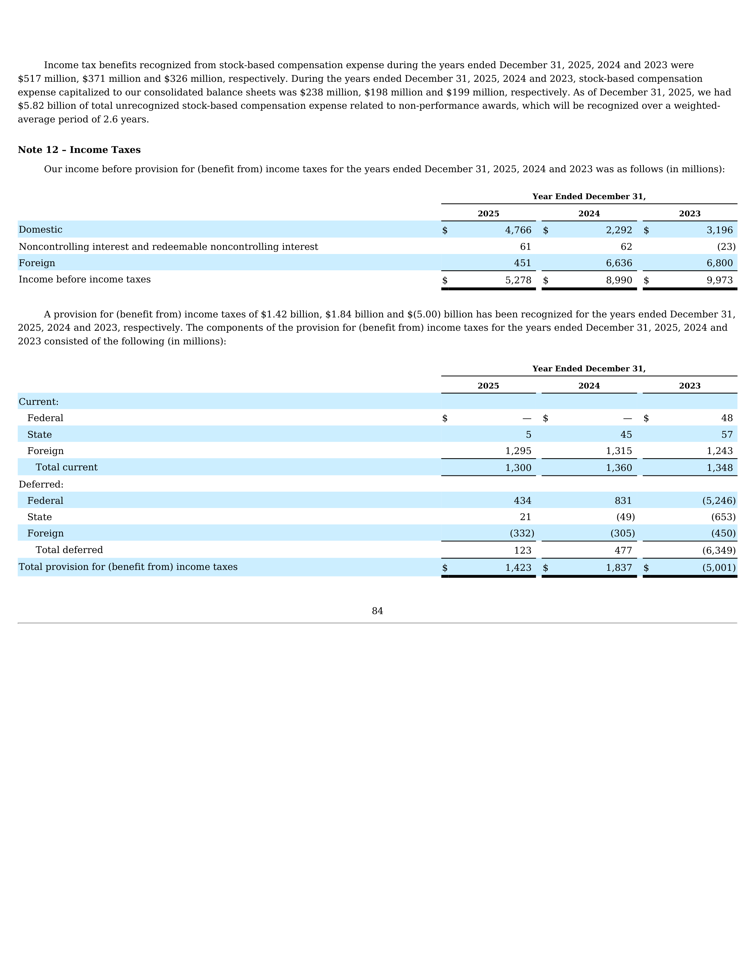 Tesla Annual Report — page 88