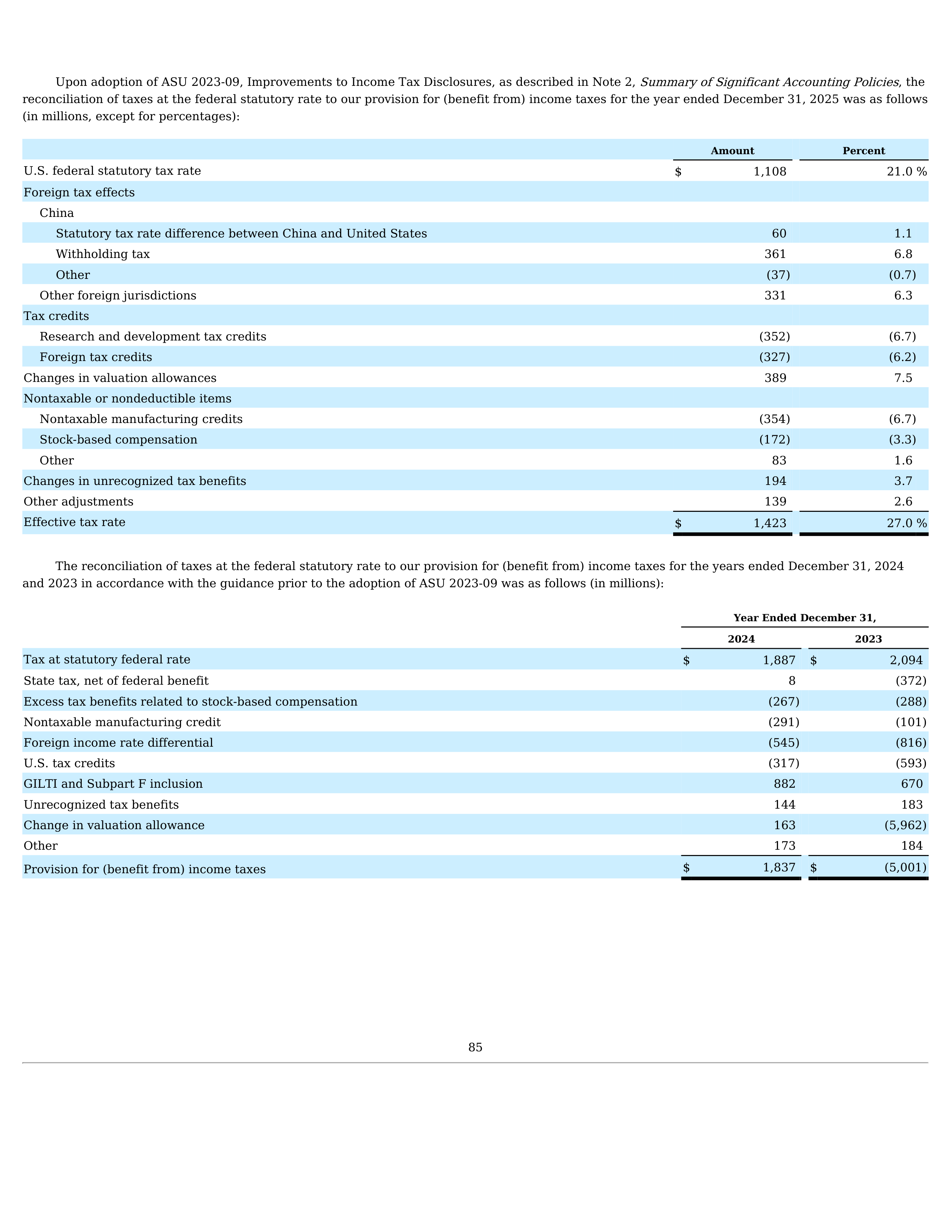 Tesla Annual Report — page 89