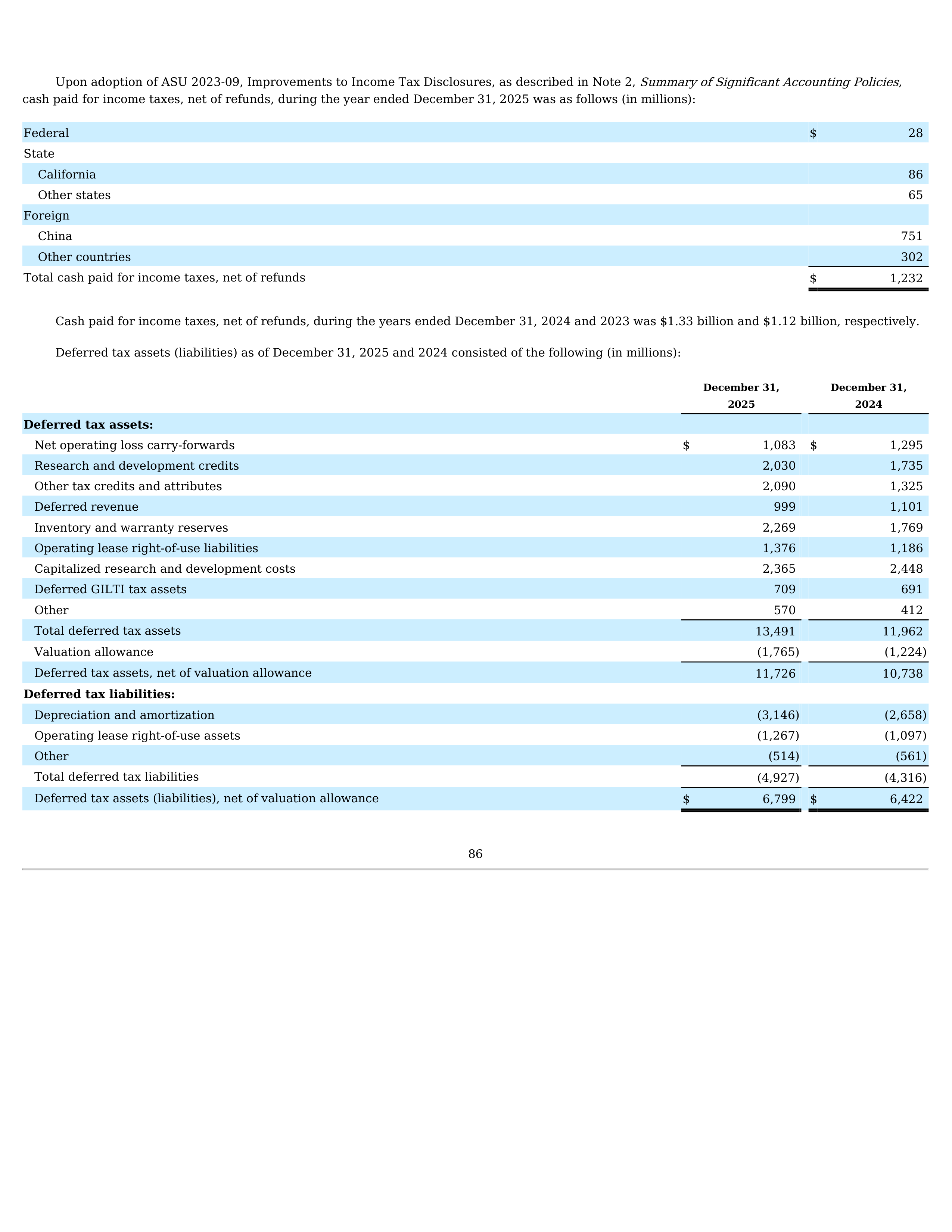 Tesla Annual Report — page 90