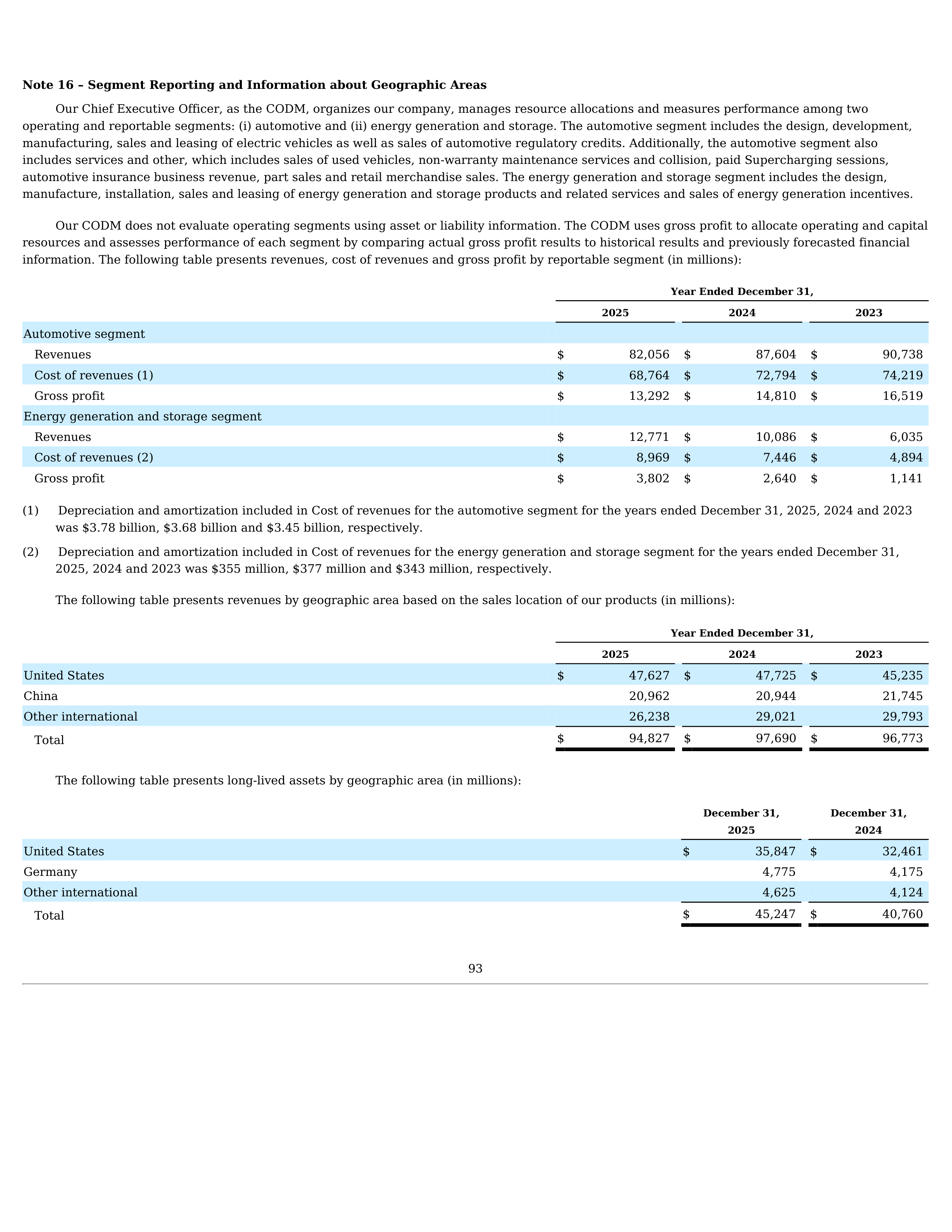 Tesla Annual Report — page 97