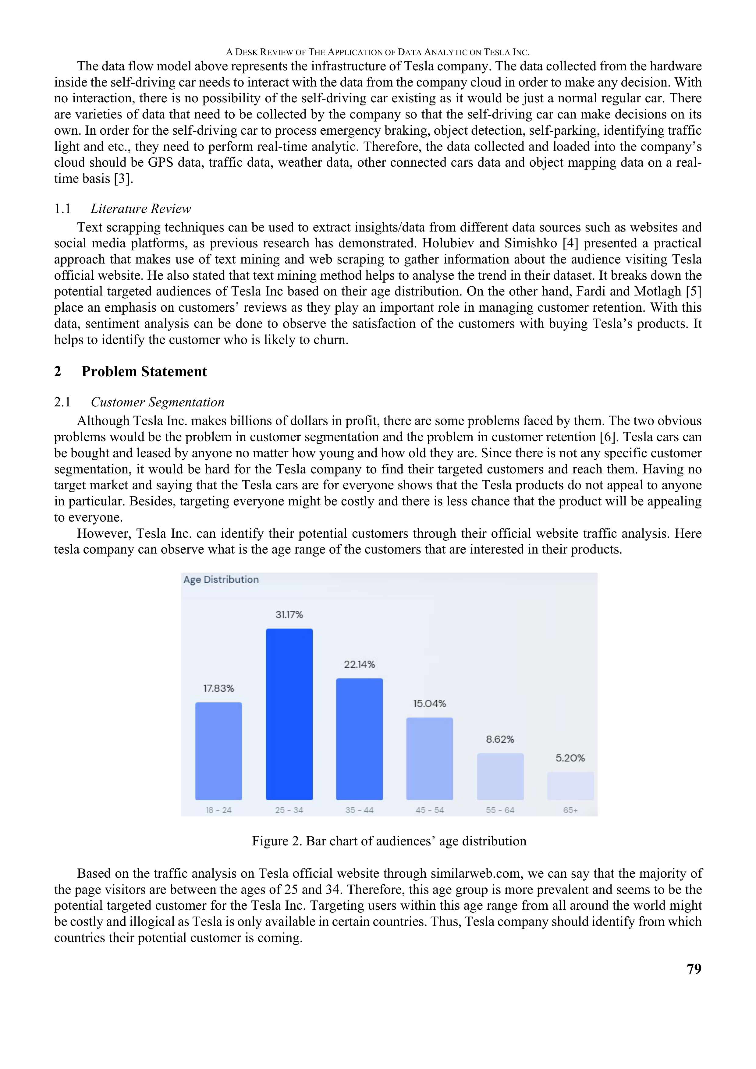 Tesla Data Visualization — page 2