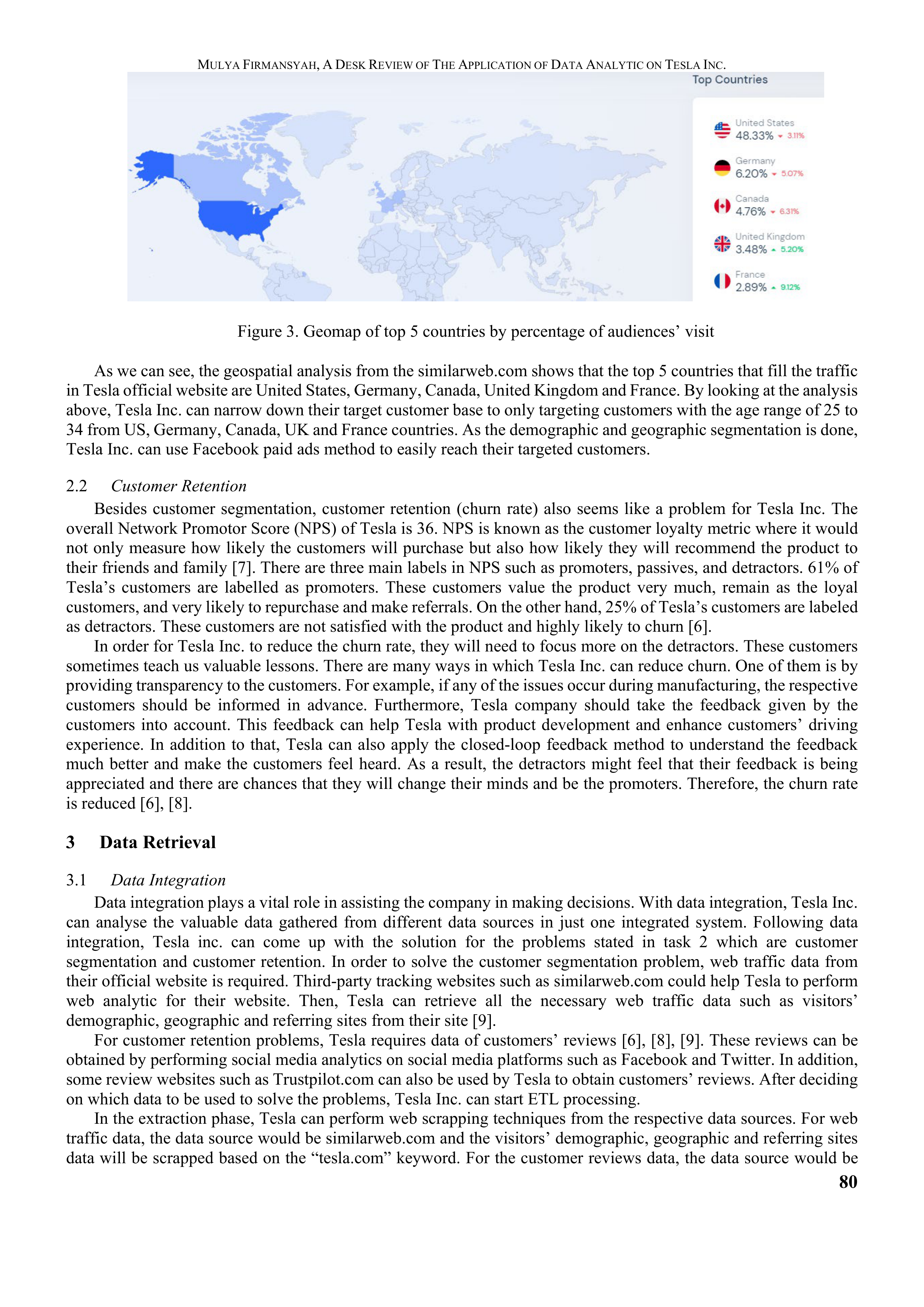 Tesla Data Visualization — page 3