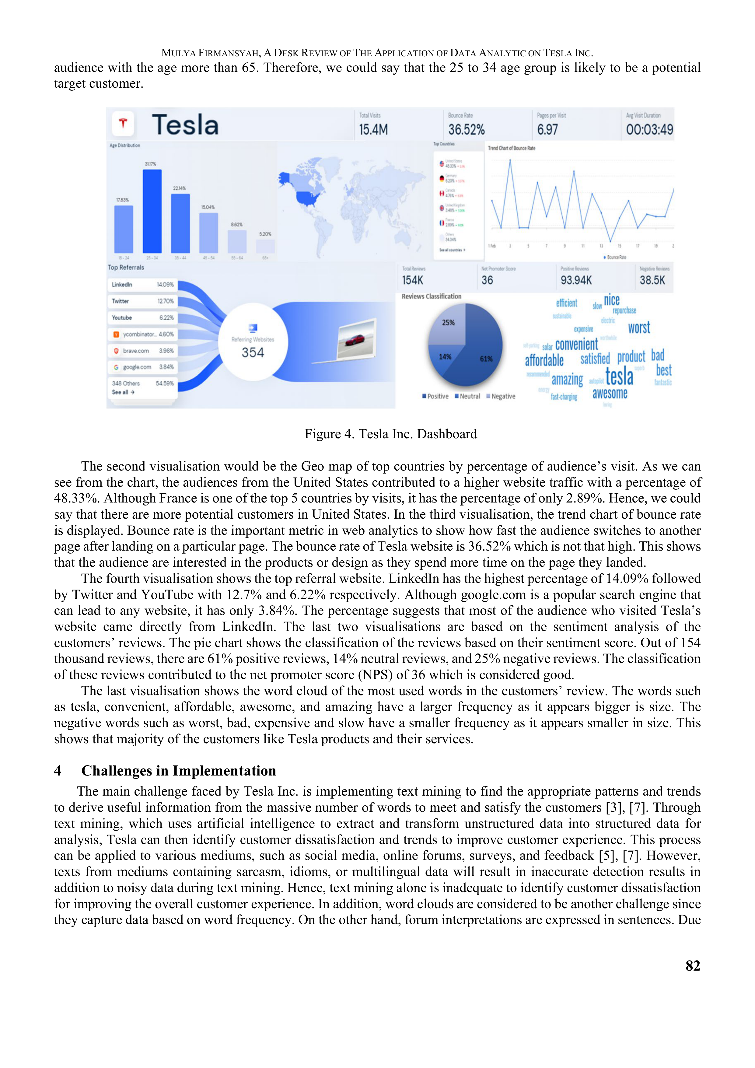 Tesla Data Visualization — page 5