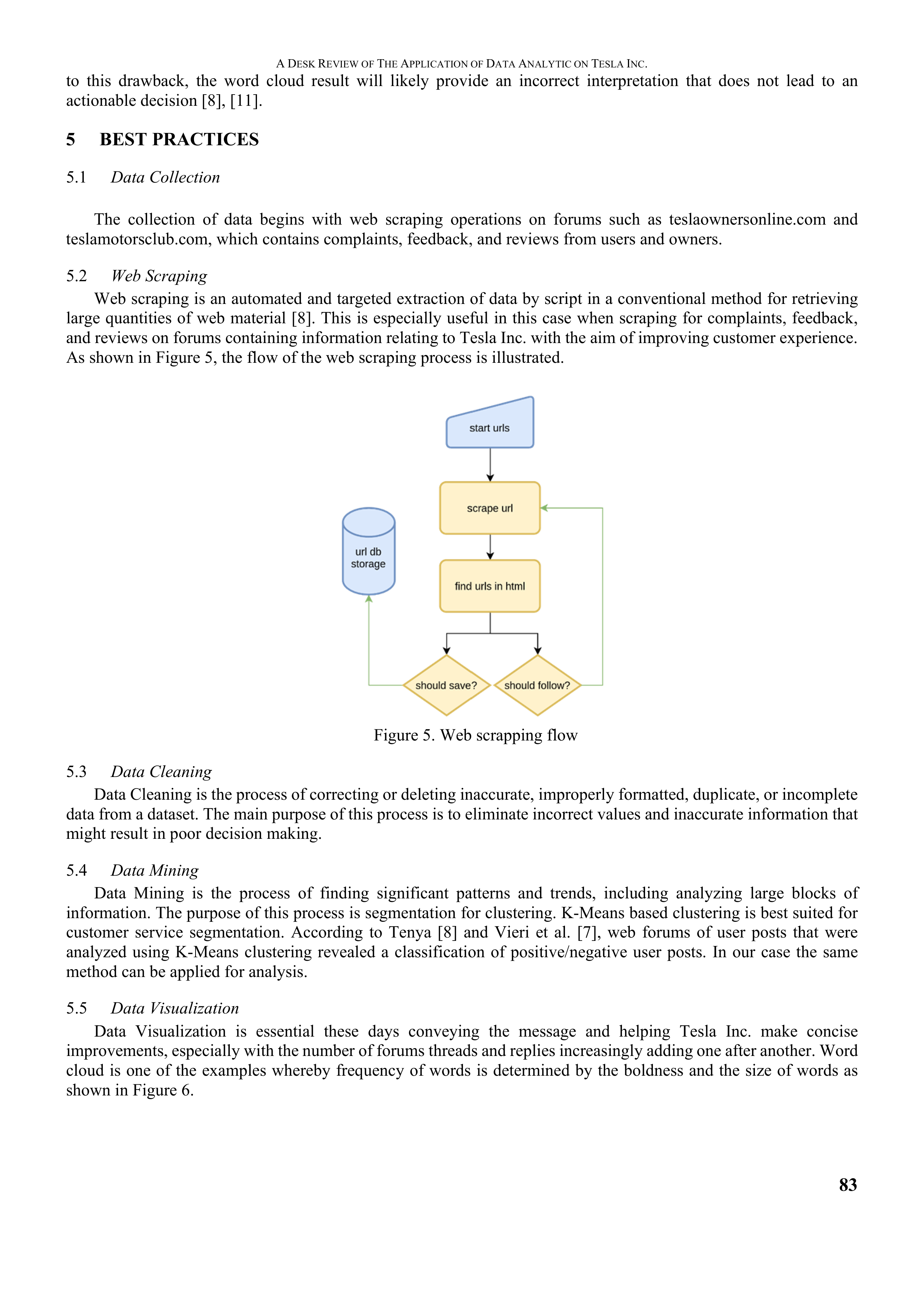 Tesla Data Visualization — page 6