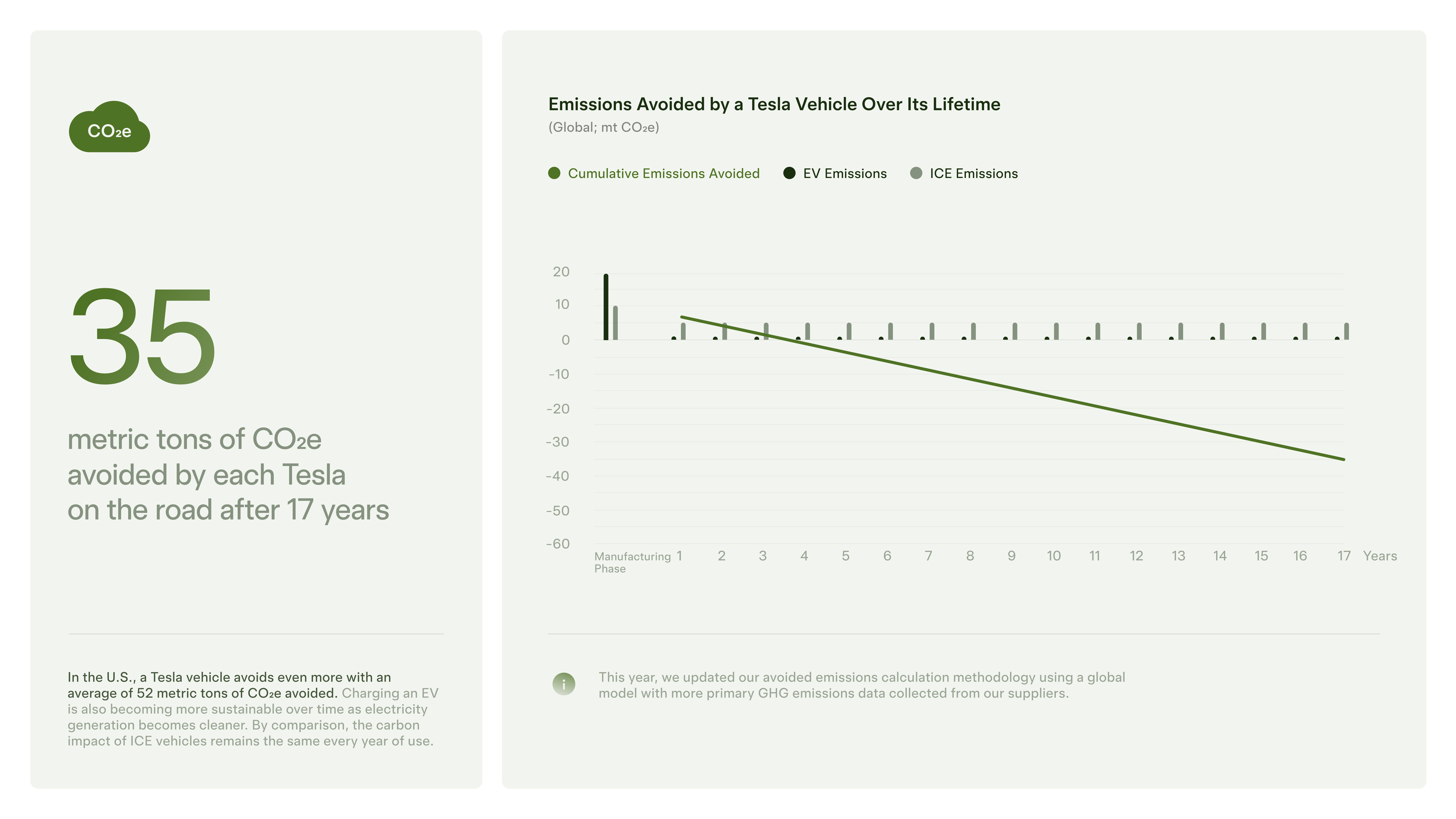 Tesla Impact Report — page 12