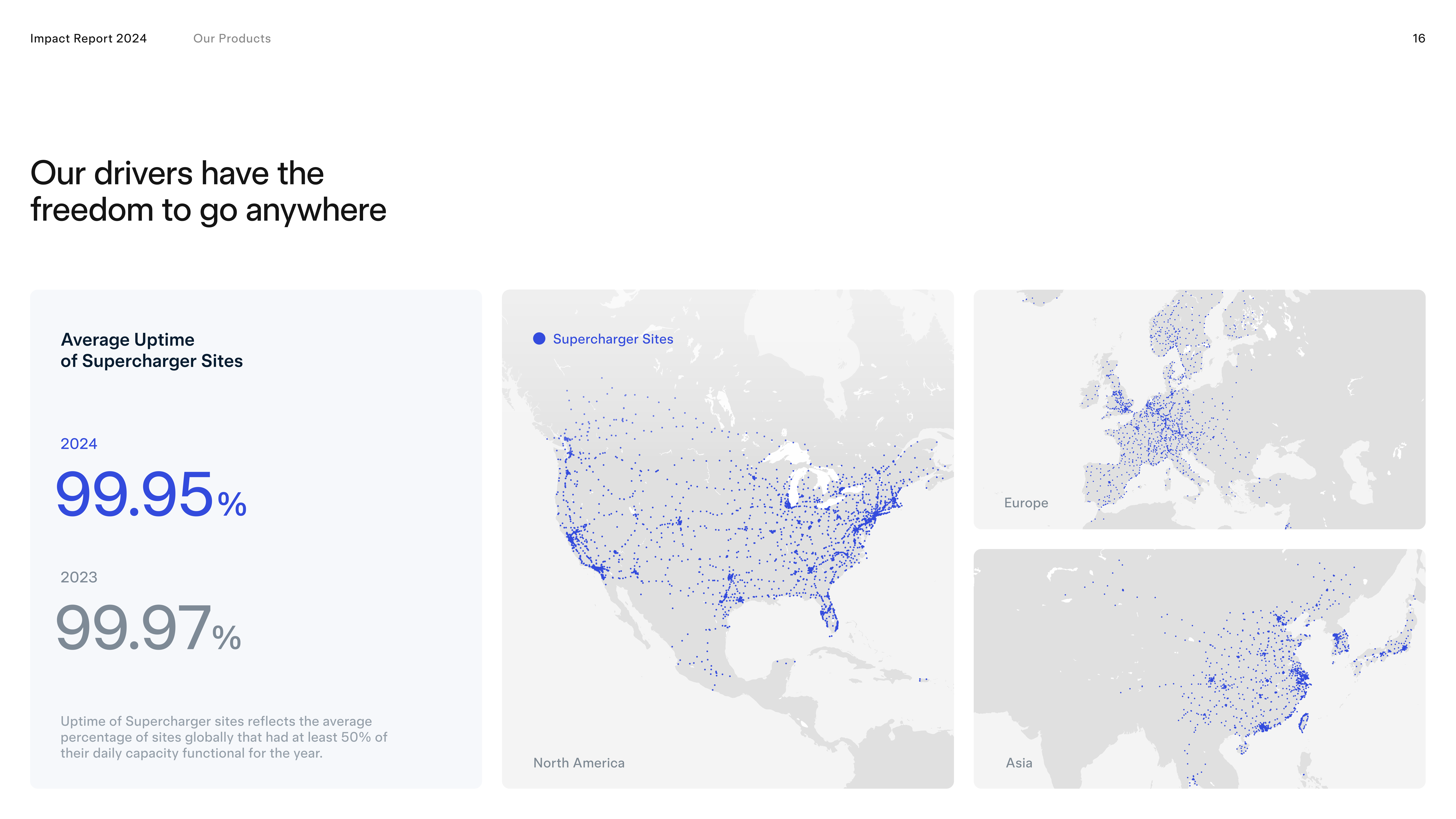 Tesla Impact Report — page 16