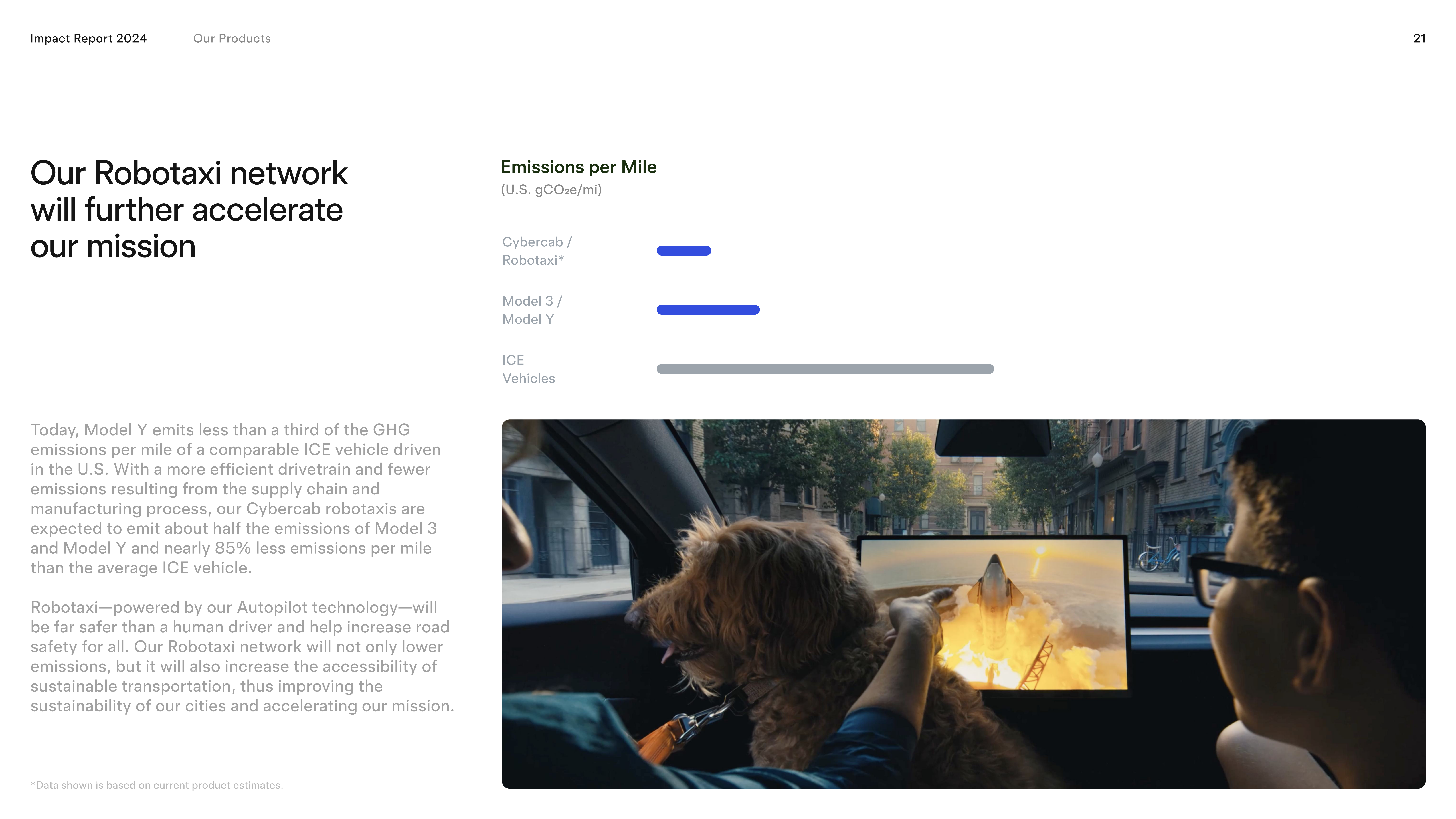 Tesla Impact Report — page 21