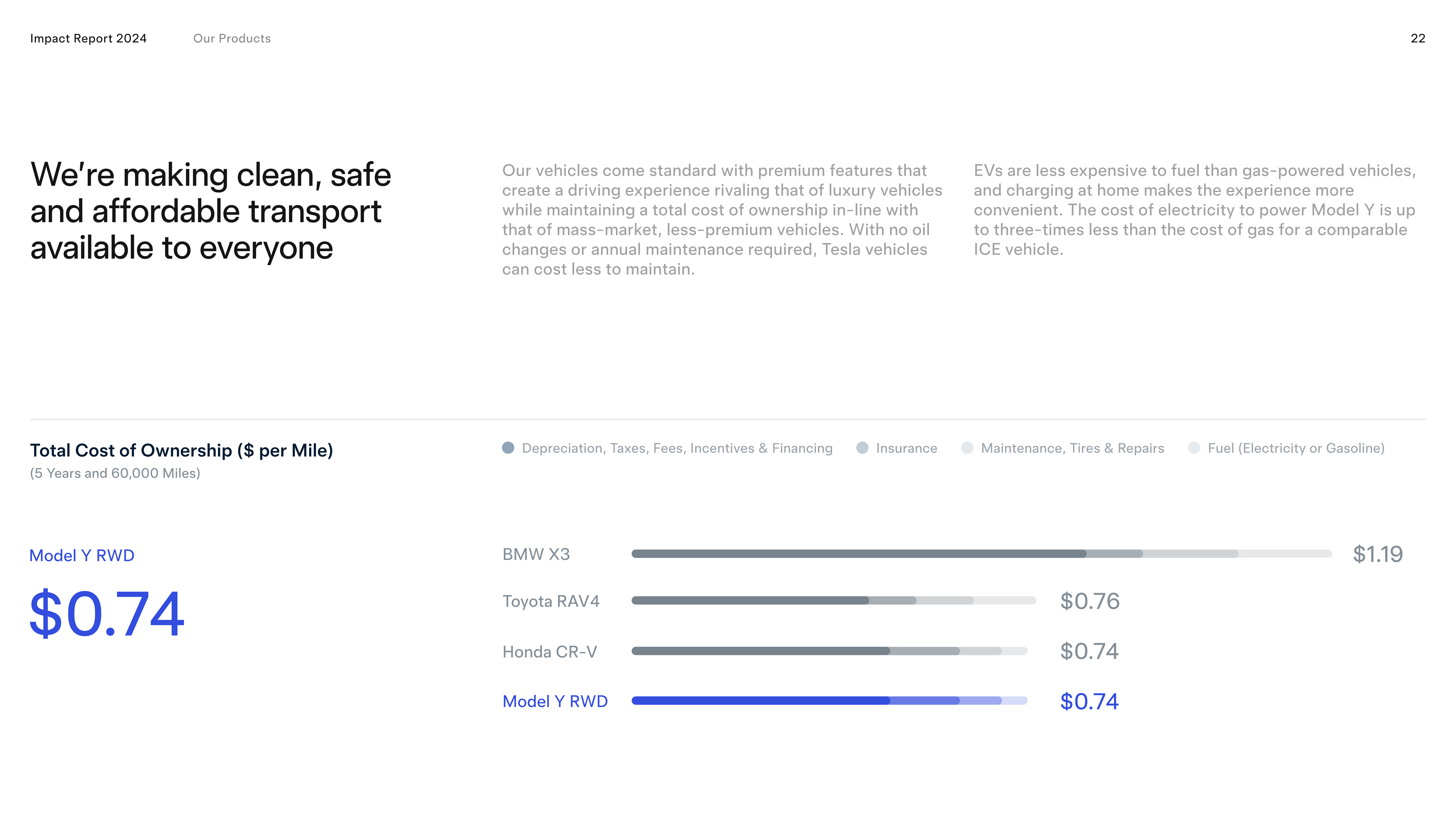 Tesla Impact Report — page 22