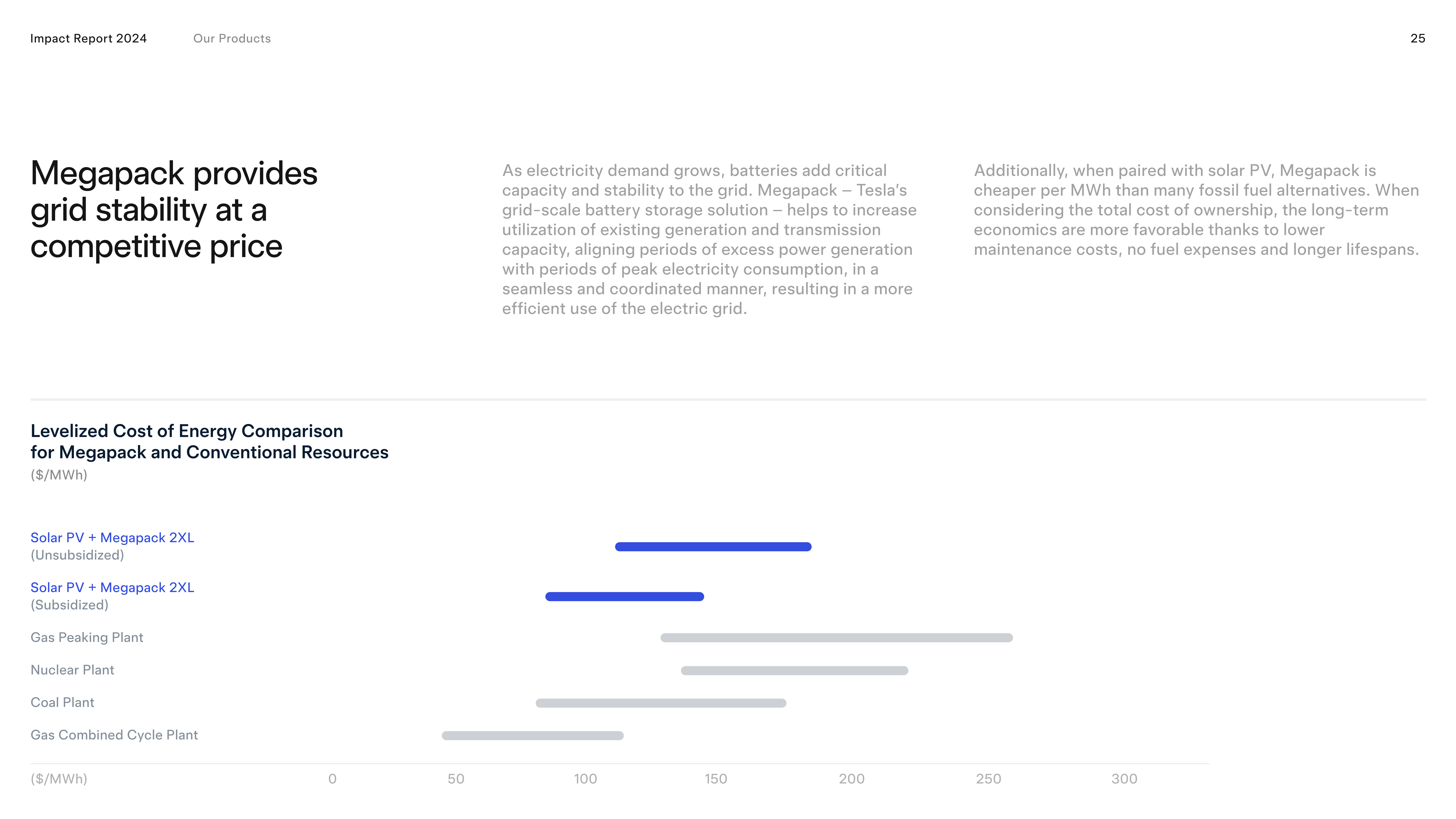Tesla Impact Report — page 25