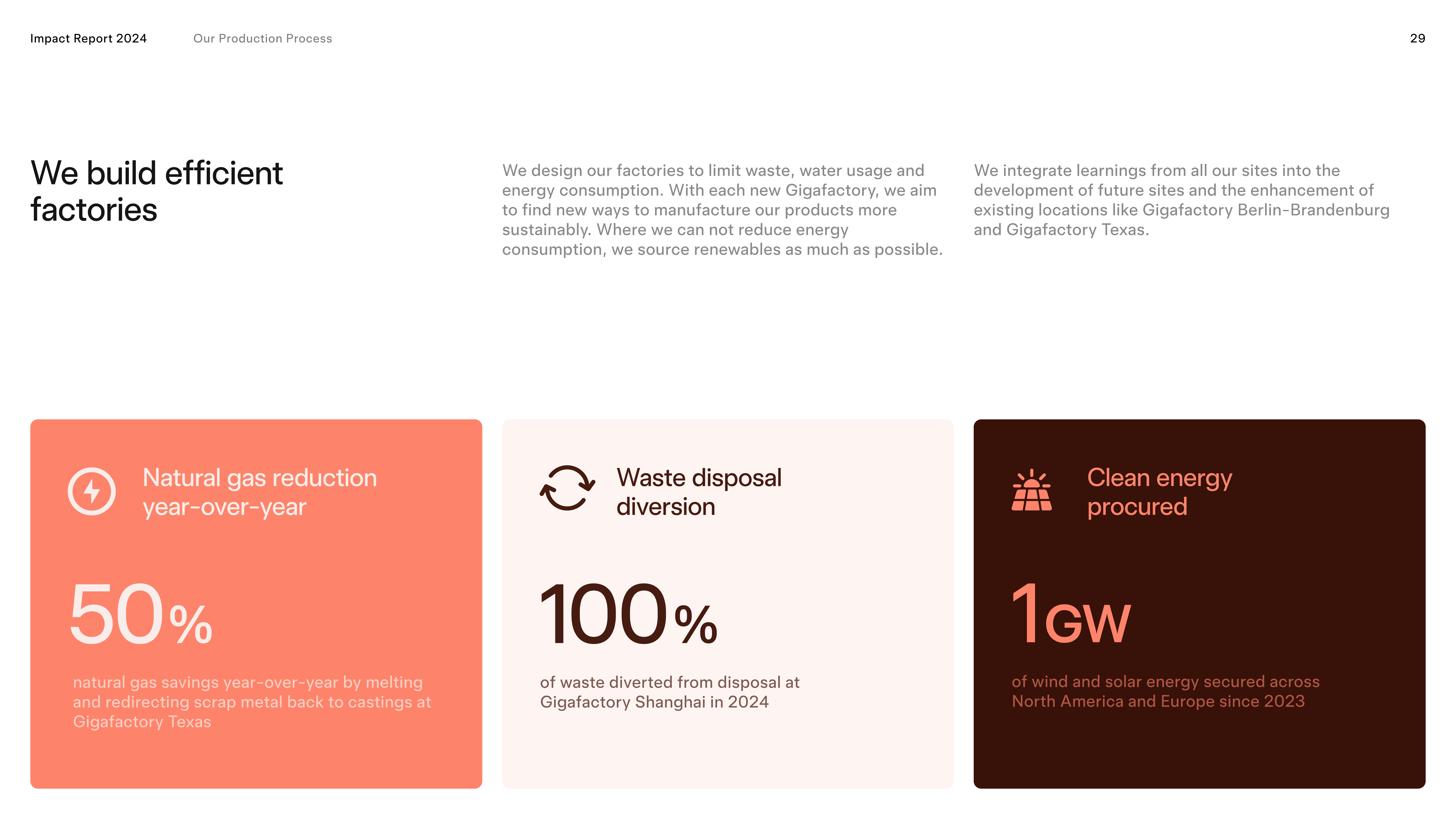 Tesla Impact Report — page 29