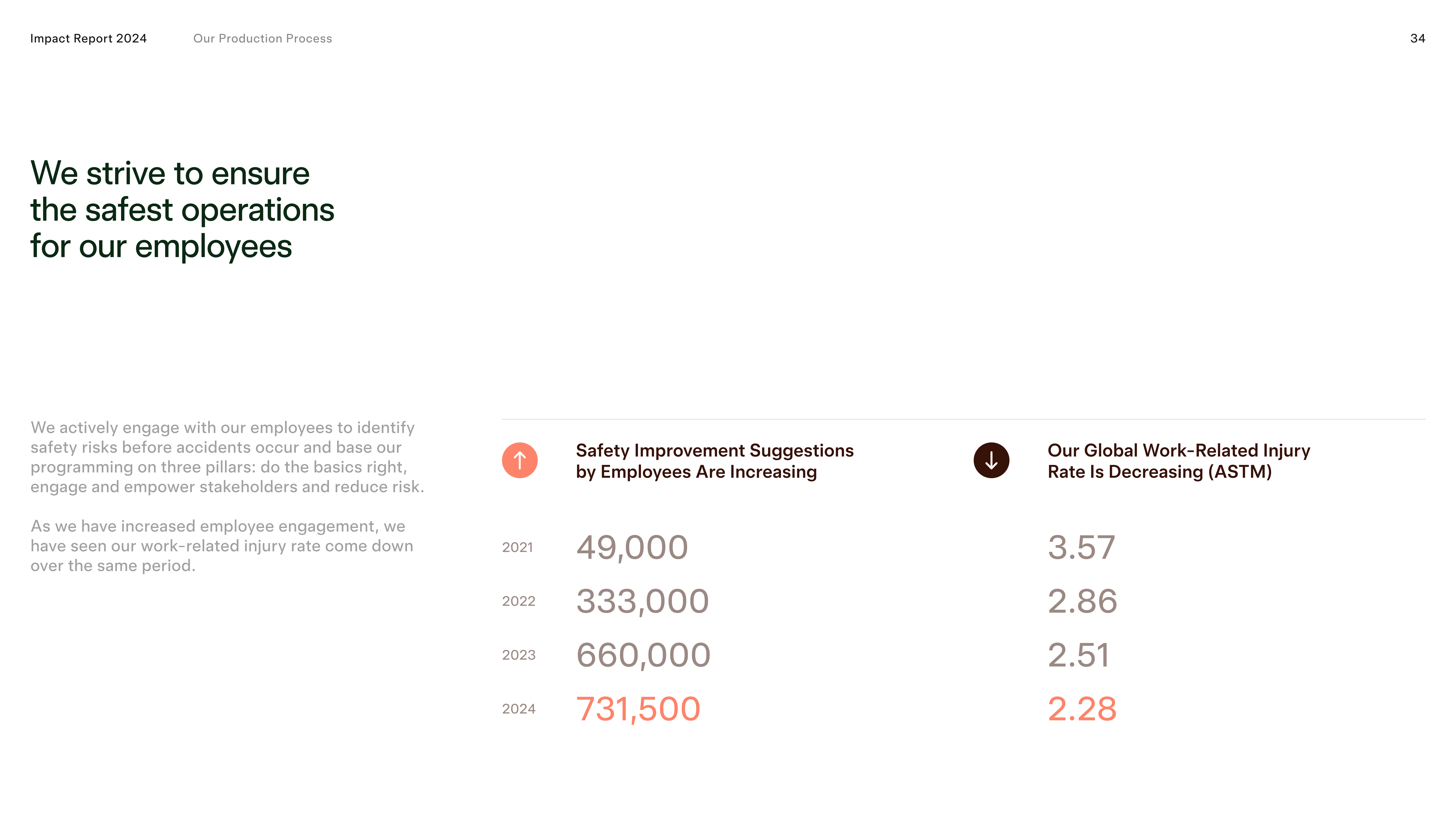 Tesla Impact Report — page 34