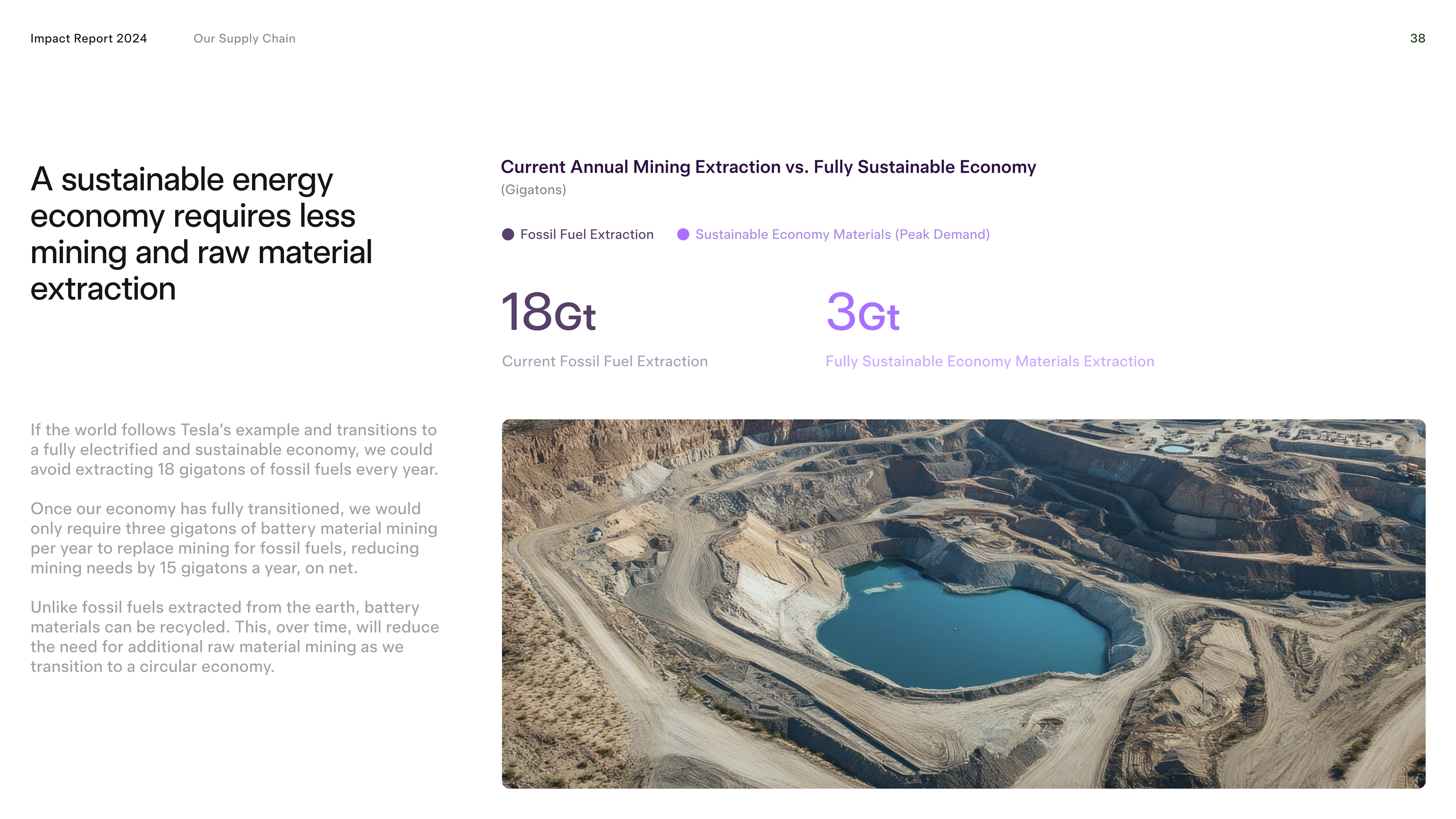Tesla Impact Report — page 38