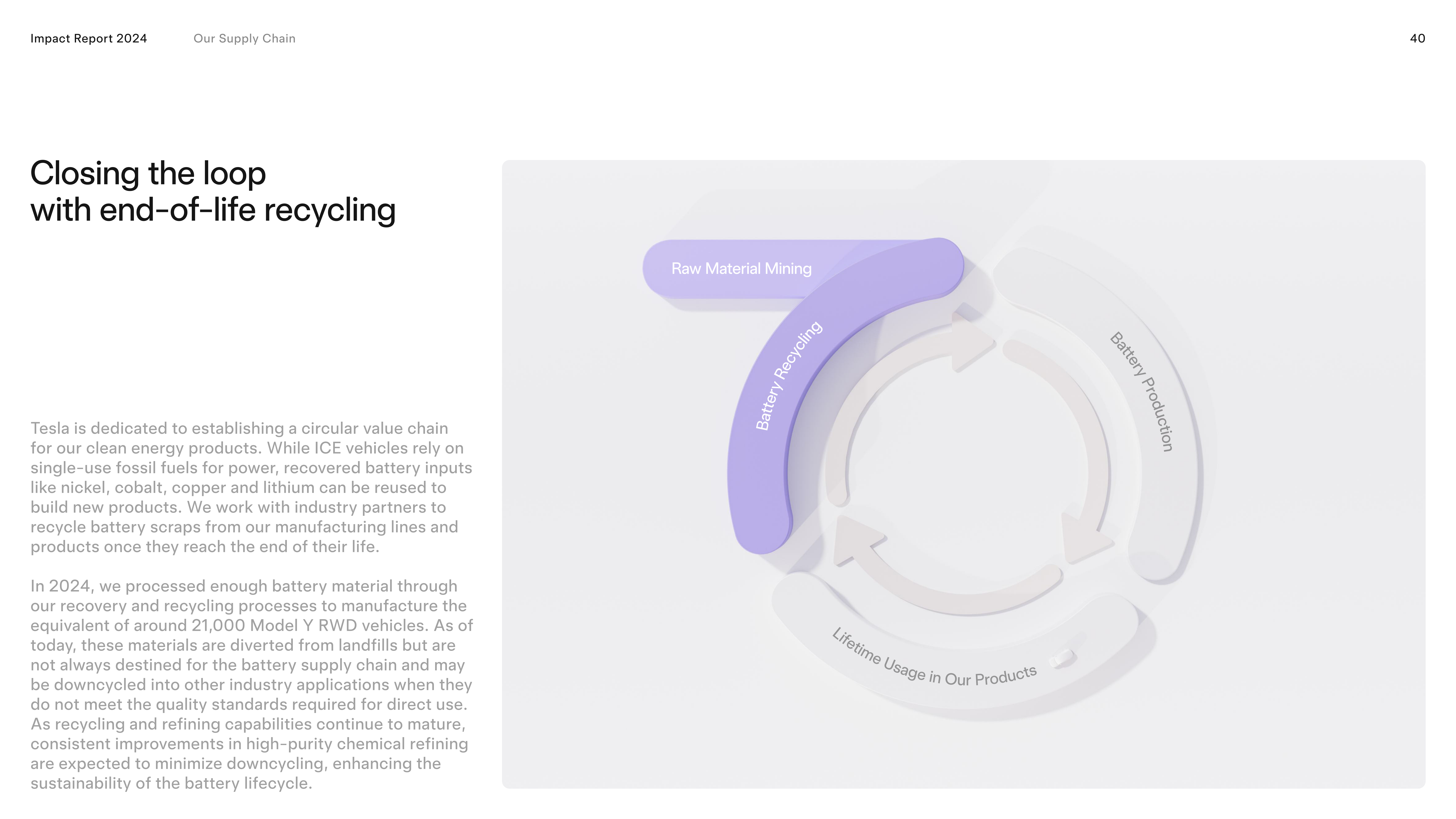 Tesla Impact Report — page 40