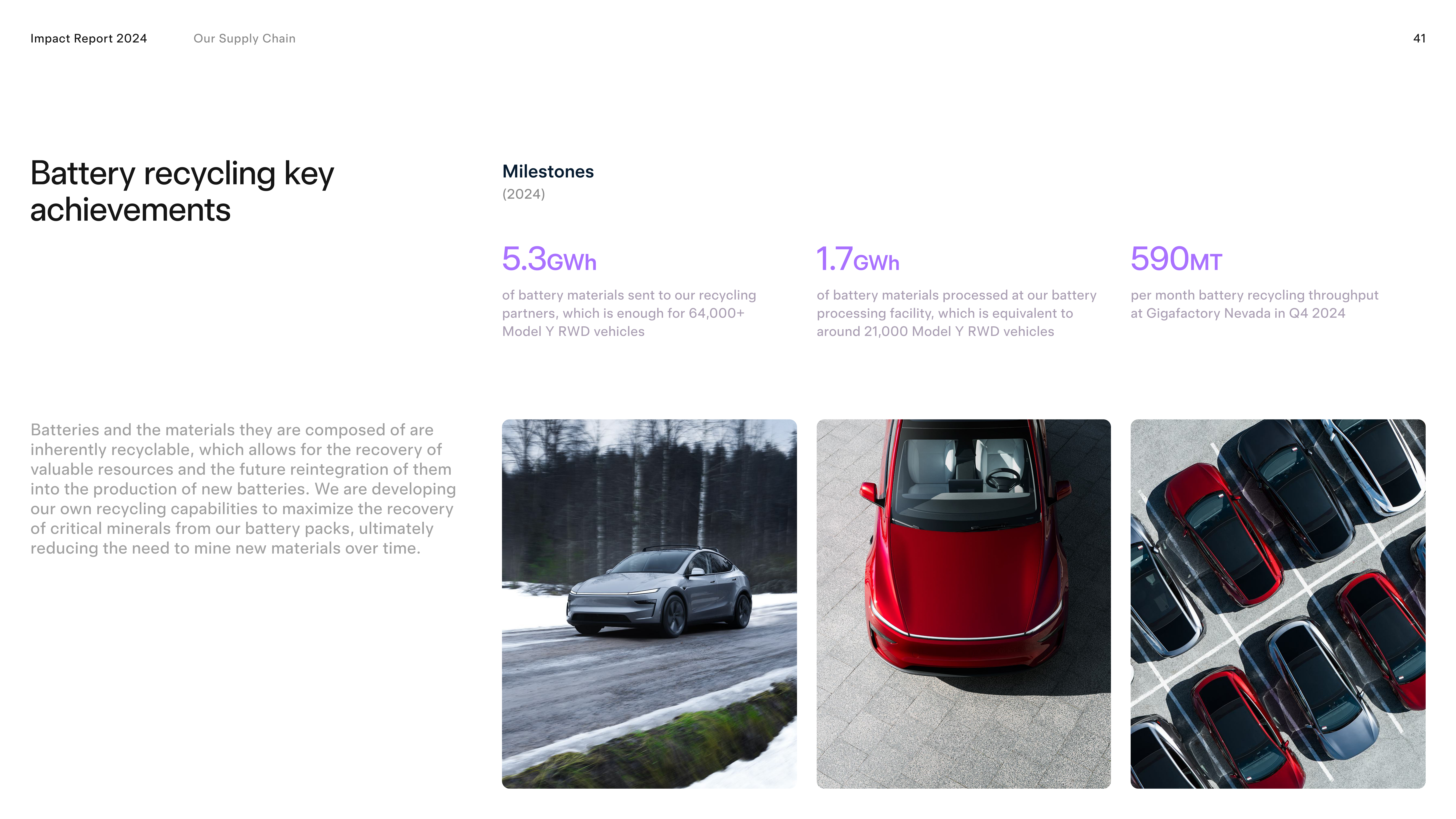Tesla Impact Report — page 41