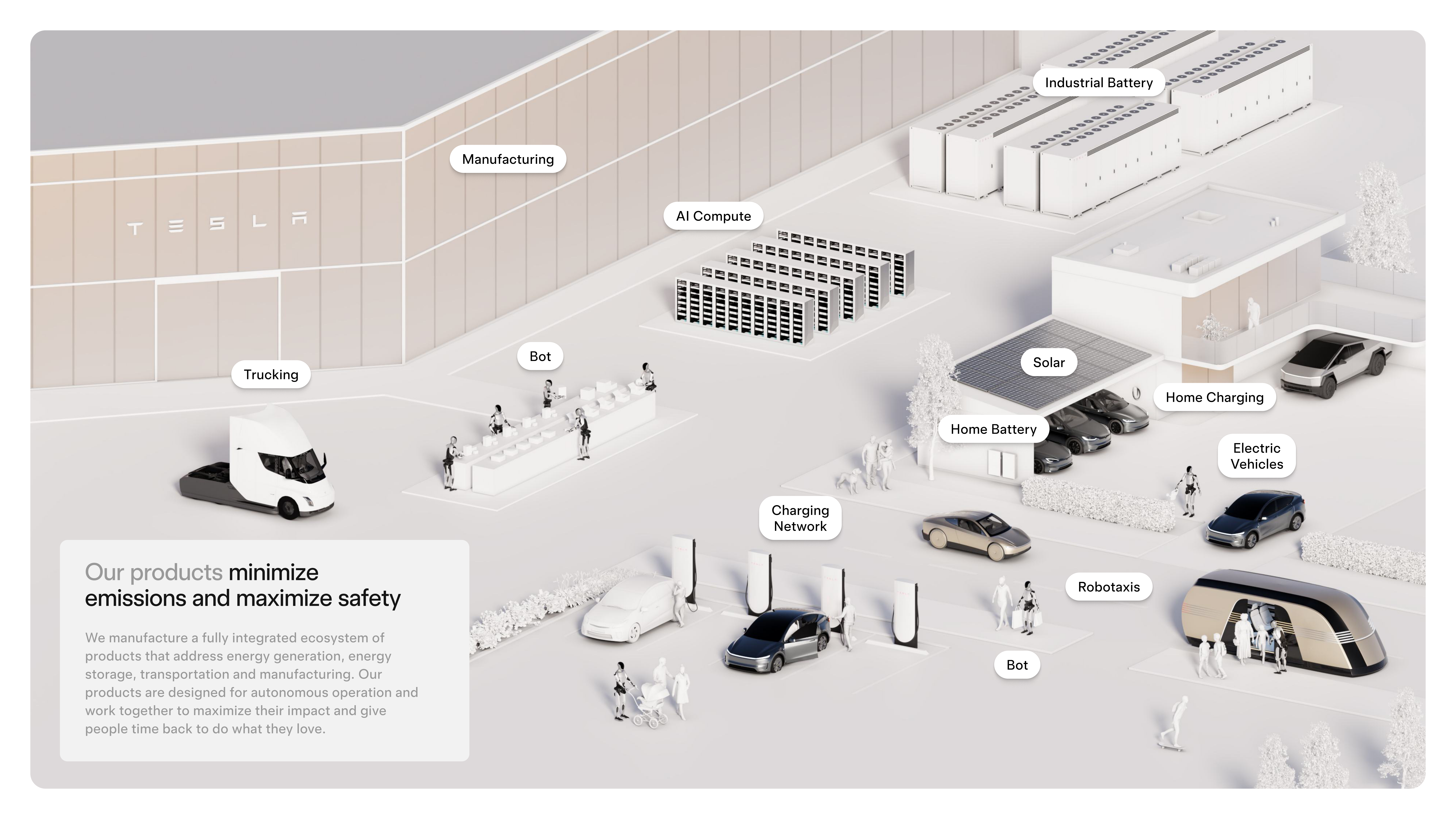 Tesla Impact Report — page 5