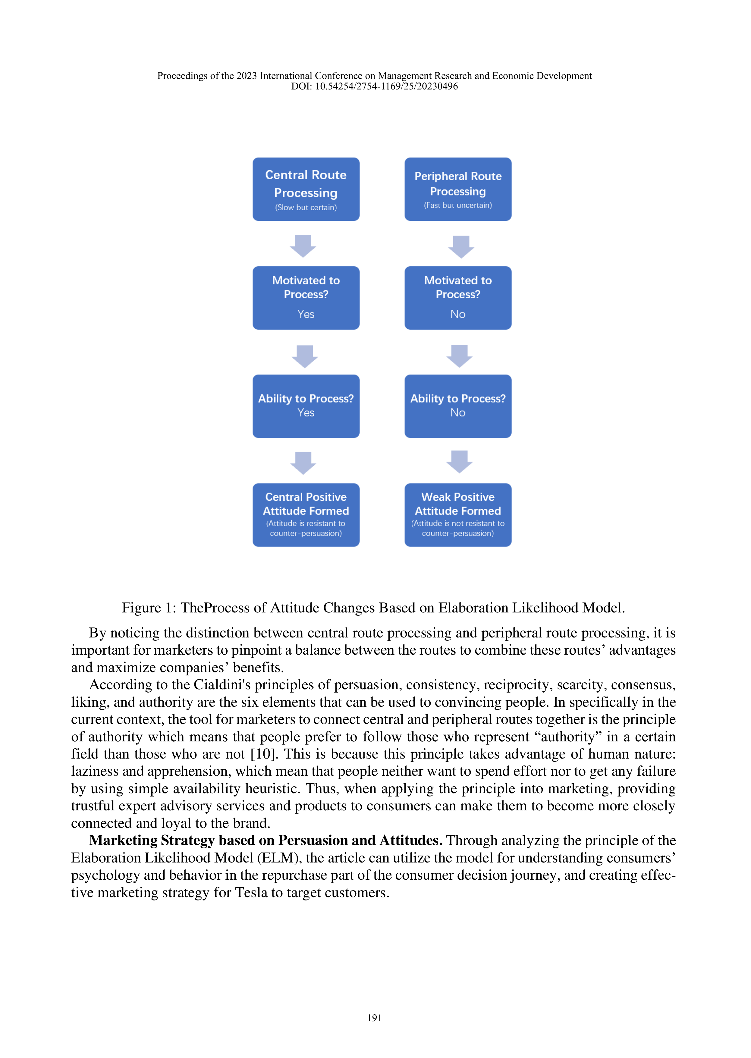 Tesla Marketing Strategy — page 5