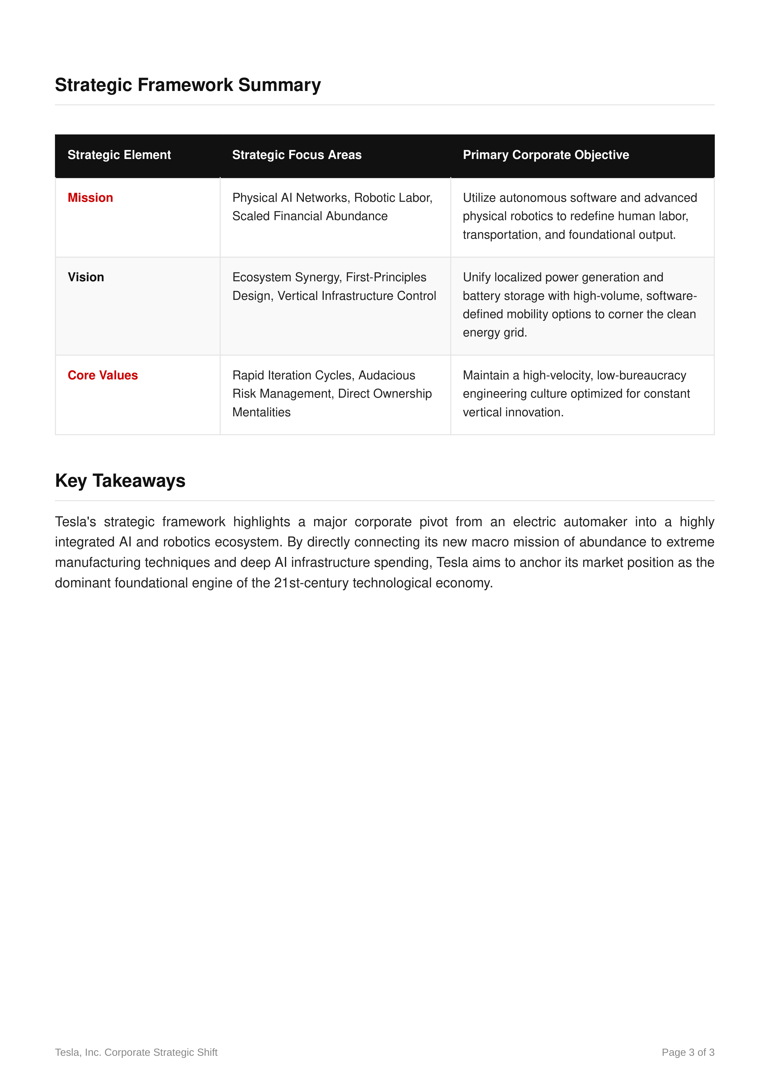 Tesla Mission Statement — page 3